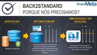 BACK2STANDARD
PORQUE NÓS PRECISAMOS?
RH
Gestão
Financeira
MRP
Múltiplos Sistemas
ANTES DO SAP
ERP
FI CO ... ...
SAP Implementado em Processos de
Negócios existentes com foco em
módulos individuais, para tentar limitar
os impactos negativos nos processos de
negócios
ERP ÚNICO COM SAP
SIMPLIFICAÇÃO E SAP
ESCALÁVEL
FI CO ... ...
Otimização e Simplificação do
sistema SAP com foco de integração
dos módulos e automação
 