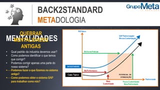 BACK2STANDARD
METADOLOGIA
• Qual padrão da industria devemos usar?
• Como podemos identificar o que temos
que corrigir?
• Podemos corrigir apenas uma parte do
nosso sistema?
MENTALIDADES
• Podemos fazer o que fizemos no sistema
antigo?
• Como podemos obter o sistema SAP
para trabalhar como nós?
QUEBRAR
MENTALIDADES
ANTIGAS
• Podemos fazer o que fizemos no sistema
antigo?
• Como podemos obter o sistema SAP
para trabalhar como nós?
 