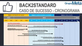 BACK2STANDARD
CASO DE SUCESSO - CRONOGRAMA
 