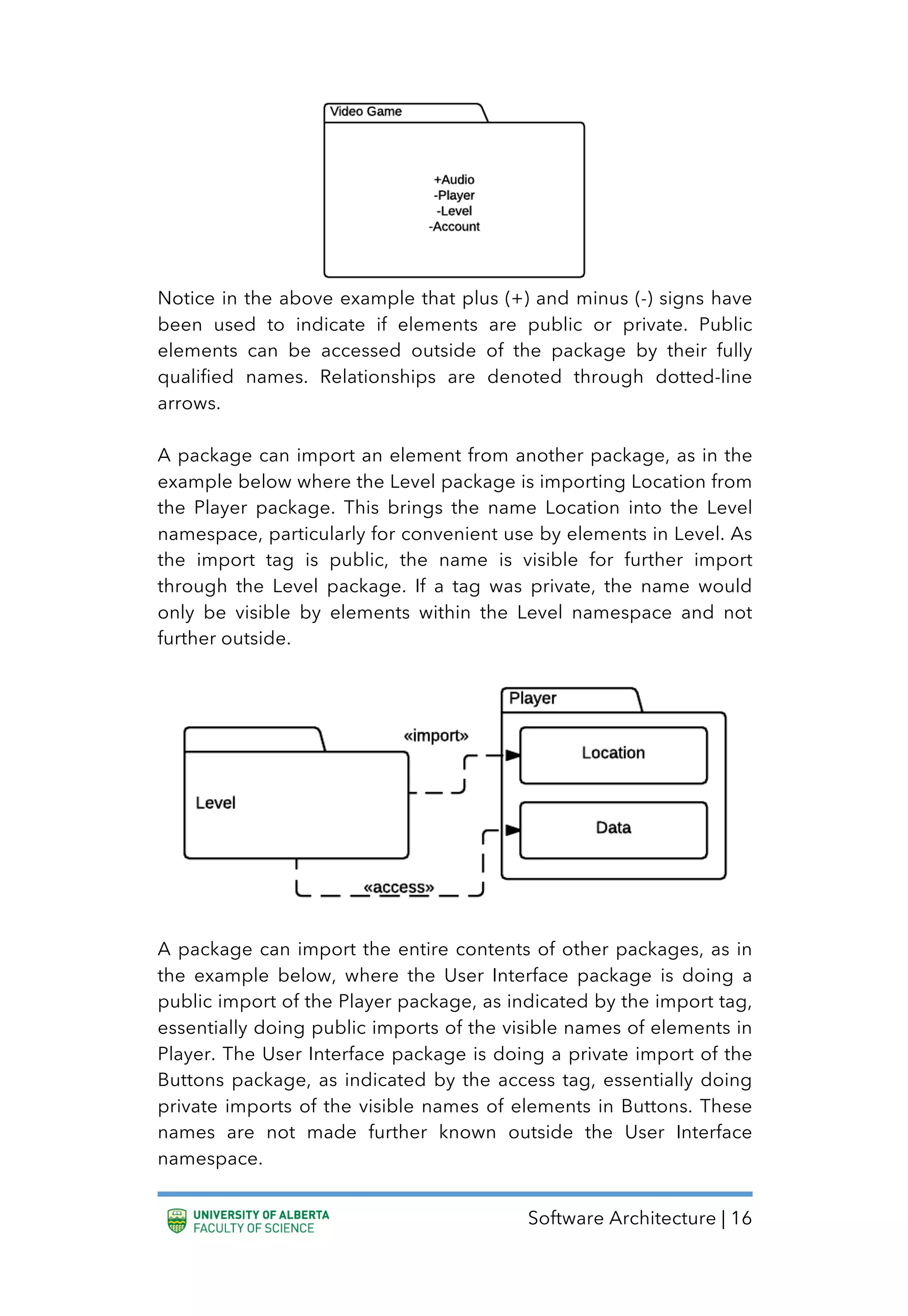 Software Architecture | 16
Notice in the above example that plus (+) and minus (-) signs have
been used to indicate if elements are public or private. Public
elements can be accessed outside of the package by their fully
qualified names. Relationships are denoted through dotted-line
arrows.
A package can import an element from another package, as in the
example below where the Level package is importing Location from
the Player package. This brings the name Location into the Level
namespace, particularly for convenient use by elements in Level. As
the import tag is public, the name is visible for further import
through the Level package. If a tag was private, the name would
only be visible by elements within the Level namespace and not
further outside.
A package can import the entire contents of other packages, as in
the example below, where the User Interface package is doing a
public import of the Player package, as indicated by the import tag,
essentially doing public imports of the visible names of elements in
Player. The User Interface package is doing a private import of the
Buttons package, as indicated by the access tag, essentially doing
private imports of the visible names of elements in Buttons. These
names are not made further known outside the User Interface
namespace.
 