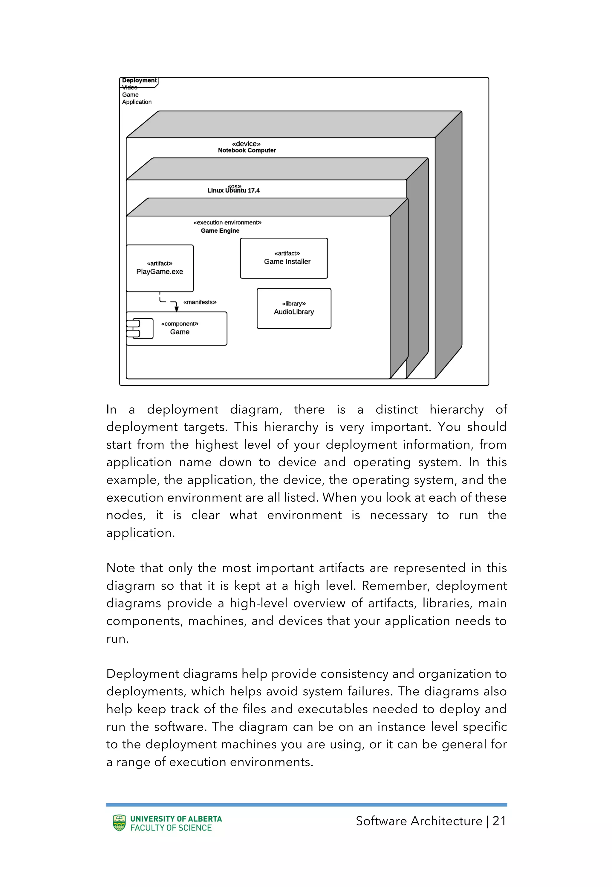 Software Architecture | 21
In a deployment diagram, there is a distinct hierarchy of
deployment targets. This hierarchy is very important. You should
start from the highest level of your deployment information, from
application name down to device and operating system. In this
example, the application, the device, the operating system, and the
execution environment are all listed. When you look at each of these
nodes, it is clear what environment is necessary to run the
application.
Note that only the most important artifacts are represented in this
diagram so that it is kept at a high level. Remember, deployment
diagrams provide a high-level overview of artifacts, libraries, main
components, machines, and devices that your application needs to
run.
Deployment diagrams help provide consistency and organization to
deployments, which helps avoid system failures. The diagrams also
help keep track of the files and executables needed to deploy and
run the software. The diagram can be on an instance level specific
to the deployment machines you are using, or it can be general for
a range of execution environments.
 