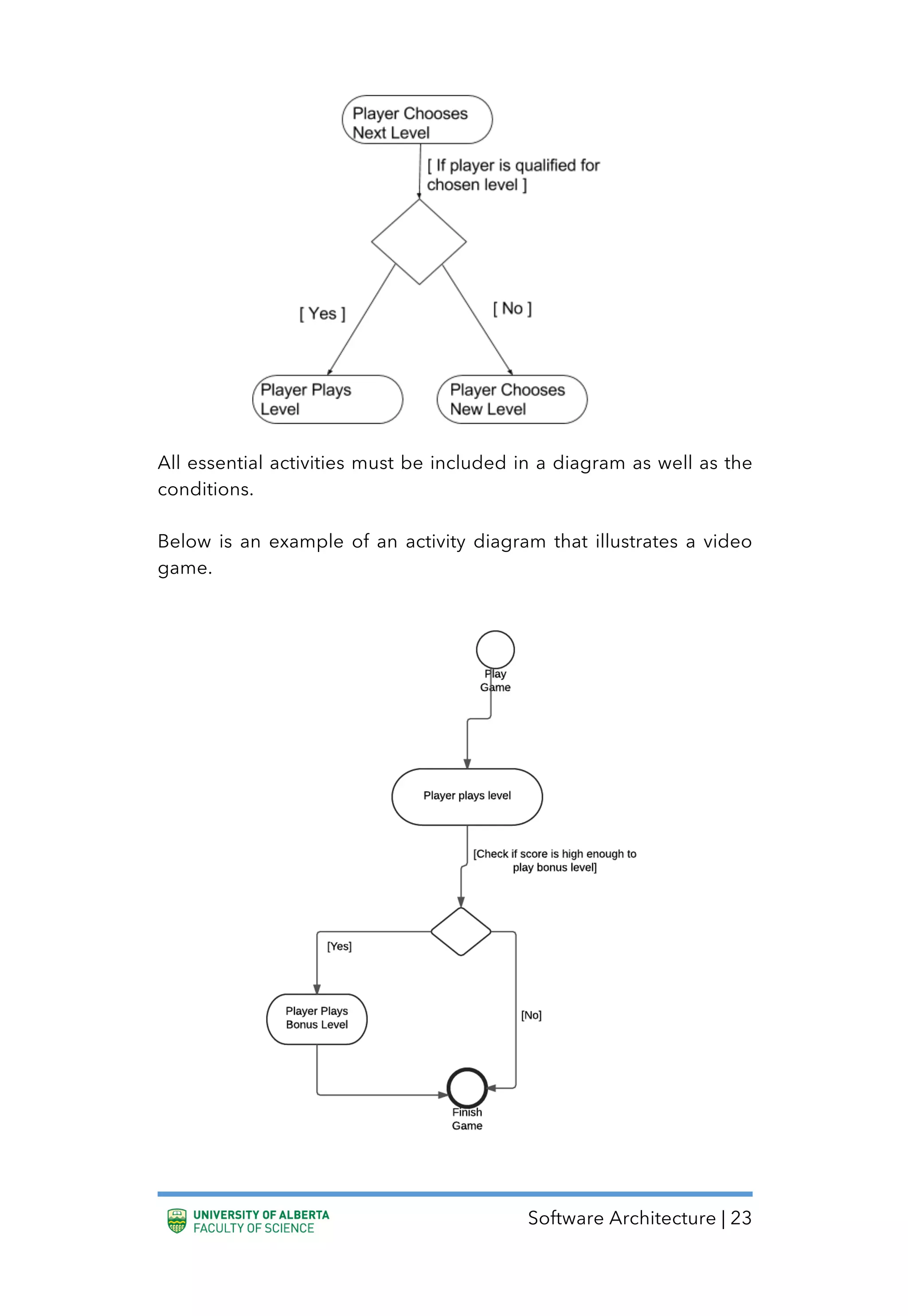 Software Architecture | 23
All essential activities must be included in a diagram as well as the
conditions.
Below is an example of an activity diagram that illustrates a video
game.
 