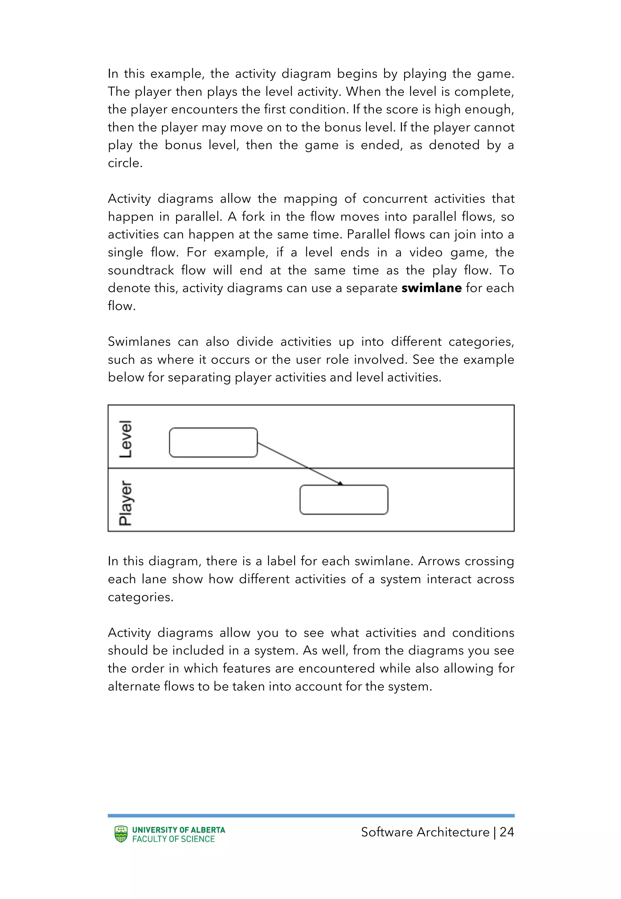 Software Architecture | 24
In this example, the activity diagram begins by playing the game.
The player then plays the level activity. When the level is complete,
the player encounters the first condition. If the score is high enough,
then the player may move on to the bonus level. If the player cannot
play the bonus level, then the game is ended, as denoted by a
circle.
Activity diagrams allow the mapping of concurrent activities that
happen in parallel. A fork in the flow moves into parallel flows, so
activities can happen at the same time. Parallel flows can join into a
single flow. For example, if a level ends in a video game, the
soundtrack flow will end at the same time as the play flow. To
denote this, activity diagrams can use a separate swimlane for each
flow.
Swimlanes can also divide activities up into different categories,
such as where it occurs or the user role involved. See the example
below for separating player activities and level activities.
In this diagram, there is a label for each swimlane. Arrows crossing
each lane show how different activities of a system interact across
categories.
Activity diagrams allow you to see what activities and conditions
should be included in a system. As well, from the diagrams you see
the order in which features are encountered while also allowing for
alternate flows to be taken into account for the system.
 