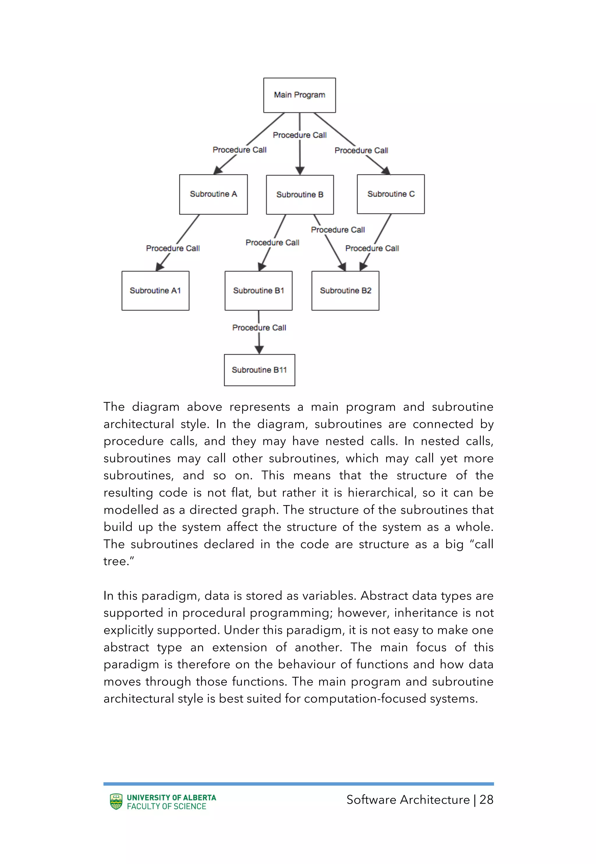 Software Architecture | 28
The diagram above represents a main program and subroutine
architectural style. In the diagram, subroutines are connected by
procedure calls, and they may have nested calls. In nested calls,
subroutines may call other subroutines, which may call yet more
subroutines, and so on. This means that the structure of the
resulting code is not flat, but rather it is hierarchical, so it can be
modelled as a directed graph. The structure of the subroutines that
build up the system affect the structure of the system as a whole.
The subroutines declared in the code are structure as a big “call
tree.”
In this paradigm, data is stored as variables. Abstract data types are
supported in procedural programming; however, inheritance is not
explicitly supported. Under this paradigm, it is not easy to make one
abstract type an extension of another. The main focus of this
paradigm is therefore on the behaviour of functions and how data
moves through those functions. The main program and subroutine
architectural style is best suited for computation-focused systems.
 