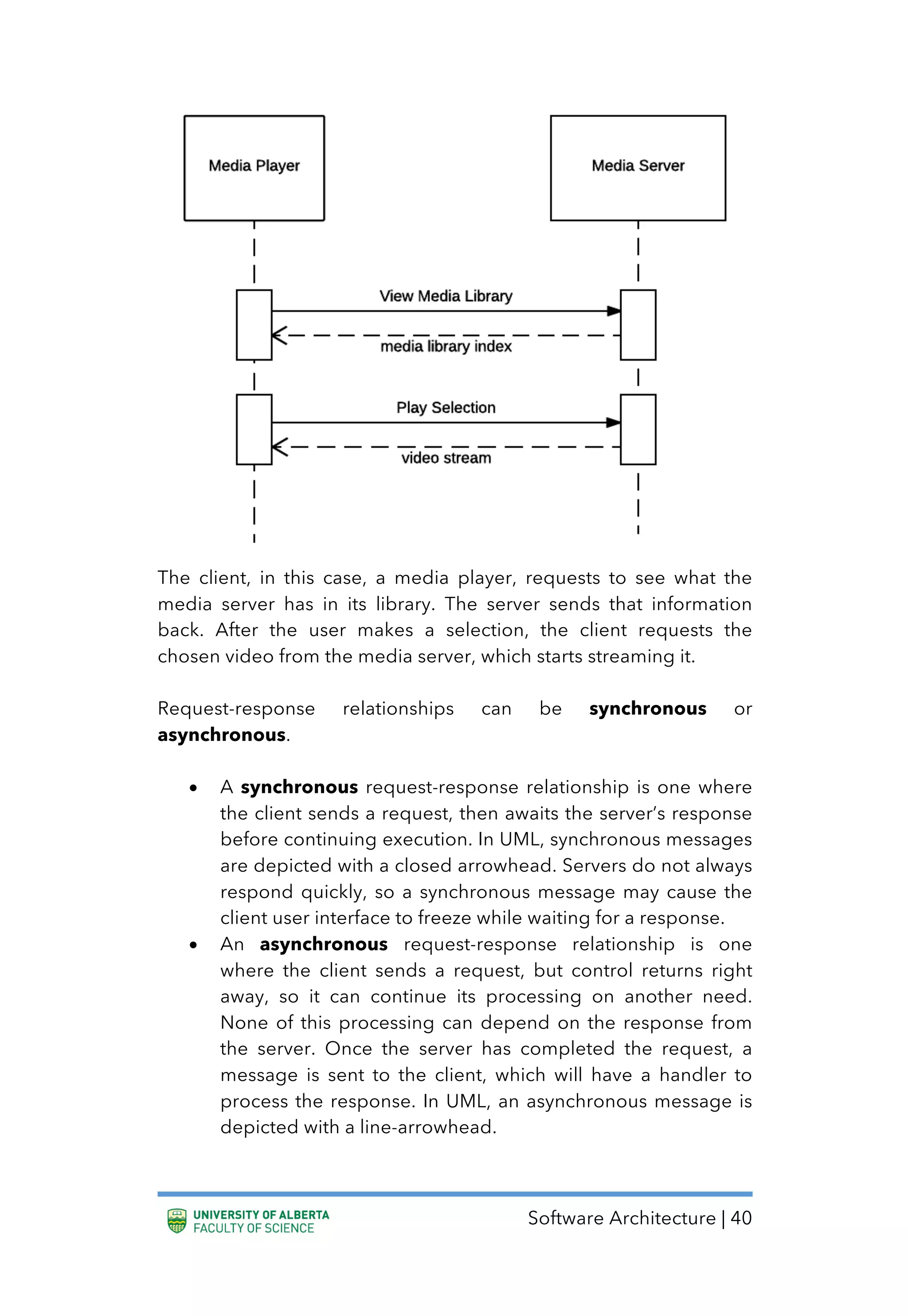 Software Architecture | 40
The client, in this case, a media player, requests to see what the
media server has in its library. The server sends that information
back. After the user makes a selection, the client requests the
chosen video from the media server, which starts streaming it.
Request-response relationships can be synchronous or
asynchronous.
• A synchronous request-response relationship is one where
the client sends a request, then awaits the server’s response
before continuing execution. In UML, synchronous messages
are depicted with a closed arrowhead. Servers do not always
respond quickly, so a synchronous message may cause the
client user interface to freeze while waiting for a response.
• An asynchronous request-response relationship is one
where the client sends a request, but control returns right
away, so it can continue its processing on another need.
None of this processing can depend on the response from
the server. Once the server has completed the request, a
message is sent to the client, which will have a handler to
process the response. In UML, an asynchronous message is
depicted with a line-arrowhead.
 