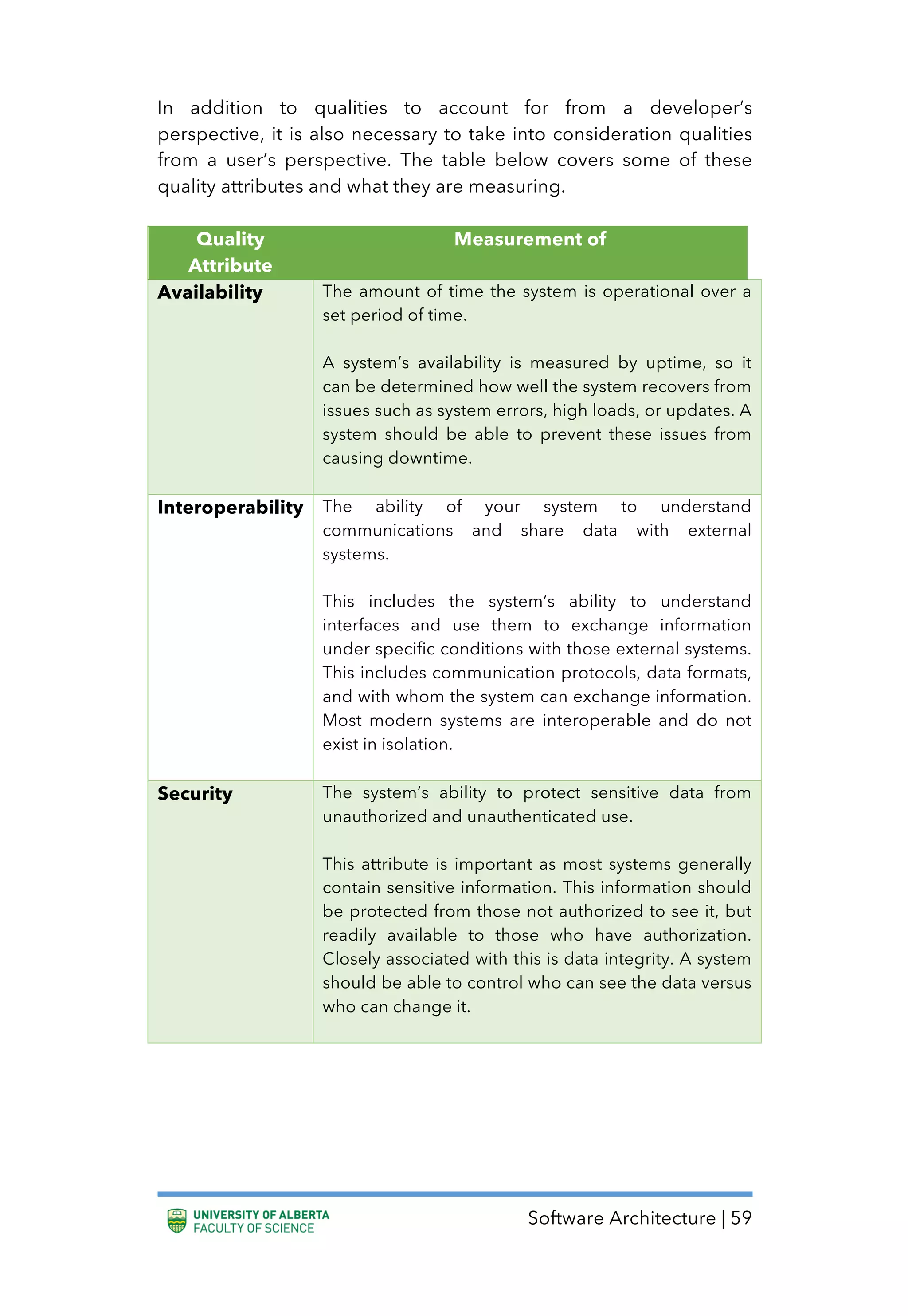 Software Architecture | 59
In addition to qualities to account for from a developer’s
perspective, it is also necessary to take into consideration qualities
from a user’s perspective. The table below covers some of these
quality attributes and what they are measuring.
Quality
Attribute
Measurement of
Availability The amount of time the system is operational over a
set period of time.
A system’s availability is measured by uptime, so it
can be determined how well the system recovers from
issues such as system errors, high loads, or updates. A
system should be able to prevent these issues from
causing downtime.
Interoperability The ability of your system to understand
communications and share data with external
systems.
This includes the system’s ability to understand
interfaces and use them to exchange information
under specific conditions with those external systems.
This includes communication protocols, data formats,
and with whom the system can exchange information.
Most modern systems are interoperable and do not
exist in isolation.
Security The system’s ability to protect sensitive data from
unauthorized and unauthenticated use.
This attribute is important as most systems generally
contain sensitive information. This information should
be protected from those not authorized to see it, but
readily available to those who have authorization.
Closely associated with this is data integrity. A system
should be able to control who can see the data versus
who can change it.
 