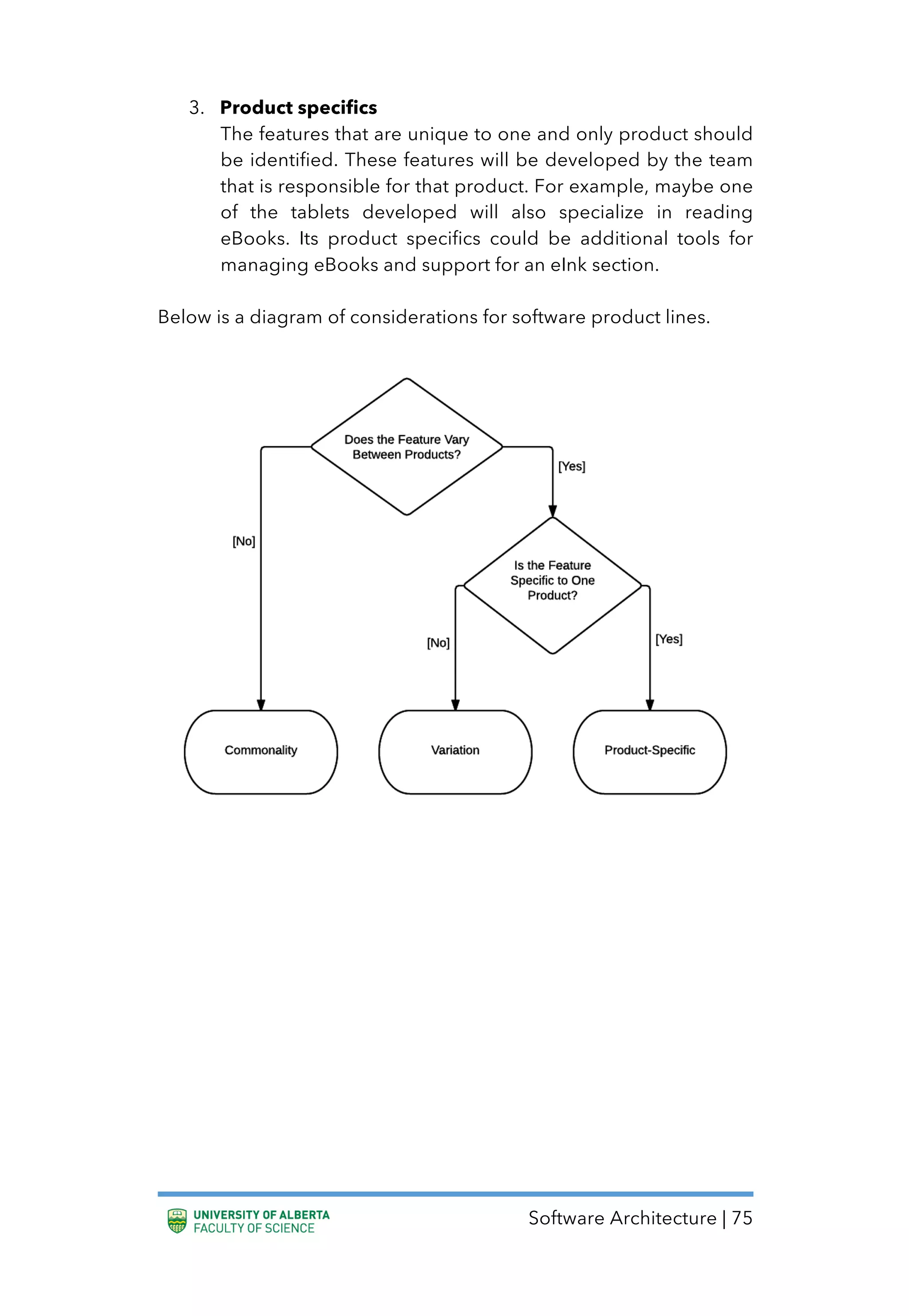 Software Architecture | 75
3. Product specifics
The features that are unique to one and only product should
be identified. These features will be developed by the team
that is responsible for that product. For example, maybe one
of the tablets developed will also specialize in reading
eBooks. Its product specifics could be additional tools for
managing eBooks and support for an eInk section.
Below is a diagram of considerations for software product lines.
 