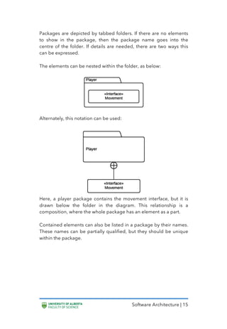 Software Architecture | 15
Packages are depicted by tabbed folders. If there are no elements
to show in the package, then the package name goes into the
centre of the folder. If details are needed, there are two ways this
can be expressed.
The elements can be nested within the folder, as below:
Alternately, this notation can be used:
Here, a player package contains the movement interface, but it is
drawn below the folder in the diagram. This relationship is a
composition, where the whole package has an element as a part.
Contained elements can also be listed in a package by their names.
These names can be partially qualified, but they should be unique
within the package.
 