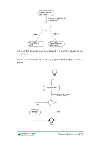 Software Architecture | 23
All essential activities must be included in a diagram as well as the
conditions.
Below is an example of an activity diagram that illustrates a video
game.
 