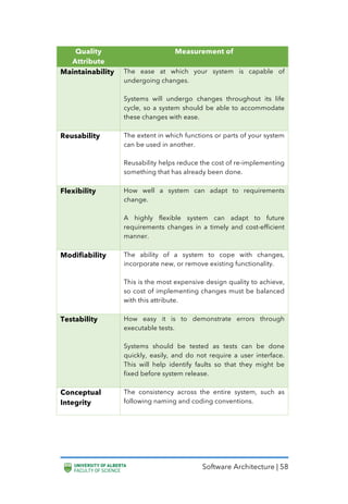 Software Architecture | 58
Quality
Attribute
Measurement of
Maintainability The ease at which your system is capable of
undergoing changes.
Systems will undergo changes throughout its life
cycle, so a system should be able to accommodate
these changes with ease.
Reusability The extent in which functions or parts of your system
can be used in another.
Reusability helps reduce the cost of re-implementing
something that has already been done.
Flexibility How well a system can adapt to requirements
change.
A highly flexible system can adapt to future
requirements changes in a timely and cost-efficient
manner.
Modifiability The ability of a system to cope with changes,
incorporate new, or remove existing functionality.
This is the most expensive design quality to achieve,
so cost of implementing changes must be balanced
with this attribute.
Testability How easy it is to demonstrate errors through
executable tests.
Systems should be tested as tests can be done
quickly, easily, and do not require a user interface.
This will help identify faults so that they might be
fixed before system release.
Conceptual
Integrity
The consistency across the entire system, such as
following naming and coding conventions.
 