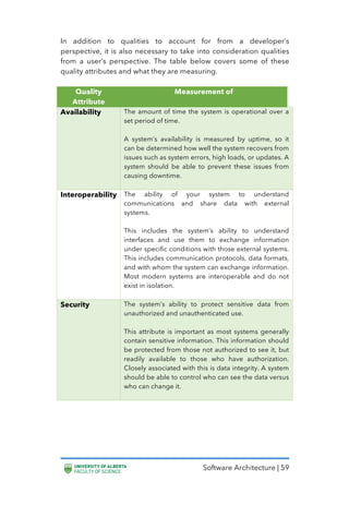 Software Architecture | 59
In addition to qualities to account for from a developer’s
perspective, it is also necessary to take into consideration qualities
from a user’s perspective. The table below covers some of these
quality attributes and what they are measuring.
Quality
Attribute
Measurement of
Availability The amount of time the system is operational over a
set period of time.
A system’s availability is measured by uptime, so it
can be determined how well the system recovers from
issues such as system errors, high loads, or updates. A
system should be able to prevent these issues from
causing downtime.
Interoperability The ability of your system to understand
communications and share data with external
systems.
This includes the system’s ability to understand
interfaces and use them to exchange information
under specific conditions with those external systems.
This includes communication protocols, data formats,
and with whom the system can exchange information.
Most modern systems are interoperable and do not
exist in isolation.
Security The system’s ability to protect sensitive data from
unauthorized and unauthenticated use.
This attribute is important as most systems generally
contain sensitive information. This information should
be protected from those not authorized to see it, but
readily available to those who have authorization.
Closely associated with this is data integrity. A system
should be able to control who can see the data versus
who can change it.
 