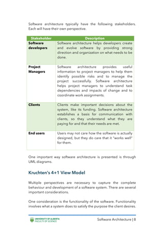 Software Architecture | 8
Software architecture typically have the following stakeholders.
Each will have their own perspective.
Stakeholder Description
Software
developers
Software architecture helps developers create
and evolve software by providing strong
direction and organization on what needs to be
done.
Project
Managers
Software architecture provides useful
information to project managers to help them
identify possible risks and to manage the
project successfully. Software architecture
helps project managers to understand task
dependencies and impacts of change and to
coordinate work assignments.
Clients Clients make important decisions about the
system, like its funding. Software architecture
establishes a basis for communication with
clients, so they understand what they are
paying for and that their needs are met.
End users Users may not care how the software is actually
designed, but they do care that it “works well”
for them.
One important way software architecture is presented is through
UML diagrams.
Kruchten’s 4+1 View Model
Multiple perspectives are necessary to capture the complete
behaviour and development of a software system. There are several
important considerations.
One consideration is the functionality of the software. Functionality
involves what a system does to satisfy the purpose the client desires.
 