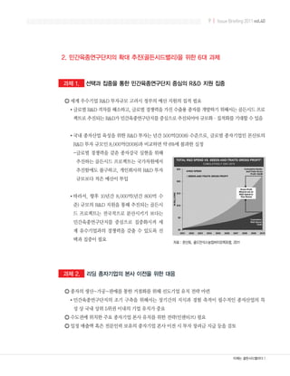 9 | Issue Briefing 2011 vol.40
 