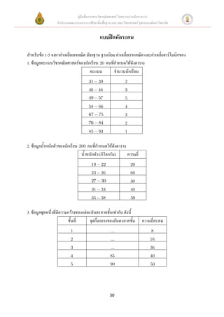คู่มือสื่อการสอนวิชาคณิตศาสตร์ โดยความร่วมมือระหว่าง
                  สานักงานคณะกรรมการการศึกษาขั้นพื้นฐาน และ คณะวิทยาศาสตร์ จุฬาลงกรณ์มหาวิทยาลัย


                                                แบบฝึกหัดระคน

สาหรับข้อ 1-5 จงหาค่าเฉลี่ยเลขคณิต มัธยฐาน ฐานนิยม ค่าเฉลี่ยเรขาคณิต และค่าเฉลี่ยฮาร์โมนิกของ
1. ข้อมูลคะแนนวิชาคณิตศาสตร์ของนักเรียน 20 คนที่กาหนดให้ดังตาราง
                                     คะแนน        จานวนนักเรียน
                                        31     39                2
                                        40     48                3
                                        49     57                5
                                        58     66                4
                                        67     75                3
                                        76     84                2
                                        85     93                1


2. ข้อมูลน้าหนักตัวของนักเรียน 200 คนที่กาหนดให้ดังตาราง
                                น้าหนักตัว (กิโลกรัม)    ความถี่
                                          19    22                   20
                                          23    26                   60
                                          27     30                  30
                                          31    34                   40
                                          35    38                   50


3. ข้อมูลชุดหนึ่งที่มีความกว้างของแต่ละอันตรภาคชั้นเท่ากัน ดังนี้
                          ชั้นที่     จุดกึ่งกลางของอันตรภาคชั้น             ความถี่สะสม
                           1                           ...                          8
                           2                           ...                         16
                           3                           ...                         36
                           4                           85                          40
                           5                           90                          50




                                                       30
 