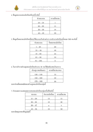 คู่มือสื่อการสอนวิชาคณิตศาสตร์ โดยความร่วมมือระหว่าง
                 สานักงานคณะกรรมการการศึกษาขั้นพื้นฐาน และ คณะวิทยาศาสตร์ จุฬาลงกรณ์มหาวิทยาลัย


4. ข้อมูลคะแนนของนักเรียนห้องหนึ่ง ดังนี้
                                   ช่วงคะแนน                    ความถี่สะสม
                                         10     19                   1
                                         20     29                  11
                                         30     39                  18
                                         40     49                  20


5. ข้อมูลร้อยละของนักเรียนที่สอบได้คะแนนในช่วงต่างๆ จากจานวนนักเรียนทั้งหมด 500 คน ดังนี้
                                 ช่วงคะแนน         ร้อยละของนักเรียน
                                     1    20                        20
                                    21     40                       40
                                    41     60                       24
                                    61     80                       10
                                    81    100                        6


6. ในการสารวจส่วนสูงของนักเรียนจานวน 30 คนได้ผลดังแสดงในตาราง
                          ส่วนสูง (เซนติเมตร) ความถี่สะสม (คน)
                                   130     149                      13
                                   150     169                      22
                                   170     189                      30
จงหาค่าเฉลี่ยเลขคณิตของส่วนสูงของนักเรียนกลุ่มนี้

7. กาหนดตารางแสดงผลการสอบของนักเรียนกลุ่มหนึ่งเป็นดังนี้
                       คะแนน            จานวนนักเรียน                    ความถี่สะสม
                             21     29                     12                  12
                             30    38                      18                  30
                             39    47                      a                   b
                             48     56                     10                  50
จงหามัธยฐานของข้อมูลชุดนี้



                                                      31
 