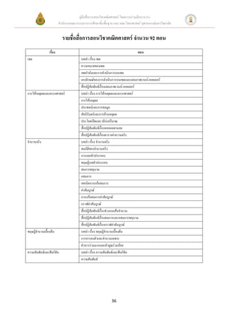 คู่มือสื่อการสอนวิชาคณิตศาสตร์ โดยความร่วมมือระหว่าง
                         สานักงานคณะกรรมการการศึกษาขั้นพื้นฐาน และ คณะวิทยาศาสตร์ จุฬาลงกรณ์มหาวิทยาลัย


                           รายชื่อสื่อการสอนวิชาคณิตศาสตร์ จานวน 92 ตอน
                เรื่อง                                                          ตอน
เซต                                     บทนา เรื่อง เซต
                                        ความหมายของเซต
                                        เซตกาลังและการดาเนินการบนเซต
                                        เอกลักษณ์ของการดาเนินการบนเซตและแผนภาพเวนน์-ออยเลอร์
                                        สื่อปฏิสัมพันธ์เรื่องแผนภาพเวนน์-ออยเลอร์
การให้เหตุผลและตรรกศาสตร์               บทนา เรื่อง การให้เหตุผลและตรรกศาสตร์
                                        การให้เหตุผล
                                        ประพจน์และการสมมูล
                                        สัจนิรันดร์และการอ้างเหตุผล
                                        ประโยคเปิดและวลีบงปริมาณ
                                                              ่
                                        สื่อปฏิสัมพันธ์เรื่องหอคอยฮานอย
                                        สื่อปฏิสัมพันธ์เรื่องตารางค่าความจริง
จานวนจริง                               บทนา เรื่อง จานวนจริง
                                        สมบัติของจานวนจริง
                                        การแยกตัวประกอบ
                                        ทฤษฏีบทตัวประกอบ
                                        สมการพหุนาม
                                        อสมการ
                                        เทคนิคการแก้อสมการ
                                        ค่าสัมบูรณ์
                                        การแก้อสมการค่าสัมบูรณ์
                                        กราฟค่าสัมบูรณ์
                                        สื่อปฏิสัมพันธ์เรื่องช่วงบนเส้นจานวน
                                        สื่อปฏิสัมพันธ์เรื่องสมการและอสมการพหุนาม
                                        สื่อปฏิสัมพันธ์เรื่องกราฟค่าสัมบูรณ์
ทฤษฎีจานวนเบื้องต้น                     บทนา เรื่อง ทฤษฎีจานวนเบื้องต้น
                                        การหารลงตัวและจานวนเฉพาะ
                                        (การหารลงตัวและตัววคูณร่วมมาก)
                                        ตัวหารร่วมมากและตั หารร่ มน้อย
ความสัมพันธ์และฟังก์ชัน                 บทนา เรื่อง ความสัมพันธ์และฟังก์ชัน
                                        ความสัมพันธ์




                                                               36
 