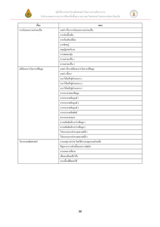 คู่มือสื่อการสอนวิชาคณิตศาสตร์ โดยความร่วมมือระหว่าง
                       สานักงานคณะกรรมการการศึกษาขั้นพื้นฐาน และ คณะวิทยาศาสตร์ จุฬาลงกรณ์มหาวิทยาลัย

                เรื่อง                                                             ตอน
การนับและความน่าจะเป็น                    บทนา เรื่อง การนับและความน่าจะเป็น
                    .                     การนับเบื้องต้น
                                          การเรียงสับเปลี่ยน
                                          การจัดหมู่
                                          ทฤษฎีบททวินาม
                                          การทดลองสุ่ม
                                          ความน่าจะเป็น 1
                                          ความน่าจะเป็น 2
สถิติและการวิเคราะห์ข้อมูล                บทนา เรื่อง สถิติและการวิเคราะห์ข้อมูล
                                          บทนา เนื้อหา
                                          แนวโน้มเข้าสู่ส่วนกลาง 1
                                          แนวโน้มเข้าสู่ส่วนกลาง 2
                                          แนวโน้มเข้าสู่ส่วนกลาง 3
                                          การกระจายของข้อมูล
                                          การกระจายสัมบูรณ์ 1
                                          การกระจายสัมบูรณ์ 2
                                          การกระจายสัมบูรณ์ 3
                                          การกระจายสัมพัทธ์
                                          คะแนนมาตรฐาน
                                          ความสัมพันธ์ระหว่างข้อมูล 1
                                          ความสัมพันธ์ระหว่างข้อมูล 2
                                          โปรแกรมการคานวณทางสถิติ 1
                                          โปรแกรมการคานวณทางสถิติ 2
โครงงานคณิตศาสตร์                         การลงทุน SET50 โดยวิธีการลงทุนแบบถัวเฉลี่ย
                                          ปัญหาการวางตัวเบี้ยบนตารางจัตุรัส
                                          การถอดรากที่สาม
                                          เส้นตรงล้อมเส้นโค้ง
                                          กระเบื้องที่ยืดหดได้




                                                                 38
 