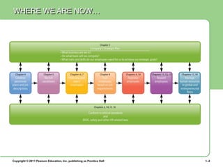 Copyright © 2011 Pearson Education, Inc. publishing as Prentice Hall 1–2
WHERE WE ARE NOW…
 