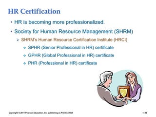 Copyright © 2011 Pearson Education, Inc. publishing as Prentice Hall 1–32
HR Certification
• HR is becoming more professionalized.
• Society for Human Resource Management (SHRM)
 SHRM’s Human Resource Certification Institute (HRCI)
 SPHR (Senior Professional in HR) certificate
 GPHR (Global Professional in HR) certificate
 PHR (Professional in HR) certificate
 