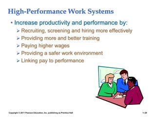 Copyright © 2011 Pearson Education, Inc. publishing as Prentice Hall 1–29
High-Performance Work Systems
• Increase productivity and performance by:
 Recruiting, screening and hiring more effectively
 Providing more and better training
 Paying higher wages
 Providing a safer work environment
 Linking pay to performance
 