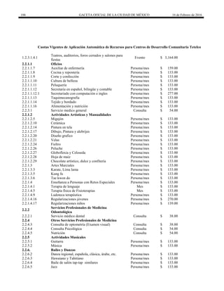 106 GACETA OFICIAL DE LA CIUDAD DE MÉXICO 16 de Febrero de 2016
Cuotas Vigentes de Aplicación Automática de Recursos para Centros de Desarrollo Comunitario Tetelco
1.2.3.1.4.1
Teatros, auditorios, foros cerrados y salones para
fiestas
Evento $ 3,164.00
2.2.1.1 Oficios
2.2.1.1.7 Auxiliar de enfermería Persona/mes $ 159.00
2.2.1.1.8 Cocina y repostería Persona/mes $ 133.00
2.2.1.1.9 Corte y confección Persona/mes $ 133.00
2.2.1.1.10 Cultura de belleza Persona/mes $ 133.00
2.2.1.1.11 Peluquería Persona/mes $ 133.00
2.2.1.1.12 Secretaria en español, bilingüe y contable Persona/mes $ 133.00
2.2.1.1.12.1 Secretariado con computación e ingles Persona/mes $ 277.00
2.2.1.1.13 Taquimecanografia Persona/mes $ 133.00
2.2.1.1.14 Tejido y bordado Persona/mes $ 133.00
2.2.1.1.16 Alimentación y nutrición Persona/mes $ 133.00
2.2.3.1 Servicio medico general Consulta $ 54.00
2.2.1.2 Actividades Artísticas y Manualidades
2.2.1.2.5 Migajón Persona/mes $ 133.00
2.2.1.2.10 Cerámica Persona/mes $ 133.00
2.2.1.2.14 Pintura en tela Persona/mes $ 133.00
2.2.1.2.17 Dibujo, Pintura y alebrijes Persona/mes $ 133.00
2.2.1.2.20 Diseño grafico Persona/mes $ 133.00
2.2.1.2.21 Velas Persona/mes $ 133.00
2.2.1.2.24 Fieltro Persona/mes $ 133.00
2.2.1.2.26 Peluche Persona/mes $ 133.00
2.2.1.2.27 Globoflexia y Celoseda Persona/mes $ 133.00
2.2.1.2.28 Hoja de maíz Persona/mes $ 133.00
2.2.1.2.29 Chocolate artístico, dulce y confitería Persona/mes $ 133.00
2.2.1.3 Artes Marciales Persona/mes $ 133.00
2.2.1.3.3 Karate, Lima lama Persona/mes $ 133.00
2.2.1.3.5 Kung fu Persona/mes $ 133.00
2.2.1.3.6 Tae kwon do Persona/mes $ 133.00
2.2.1.4 Enseñanza a Personas con Retos Especiales Persona/mes $ 133.00
2.2.1.4.1 Terapia de lenguaje Mes $ 133.00
2.2.1.4.5 Terapia física de Fisioterapias Mes $ 133.00
2.2.1.4.9 Ludoteca terapéutica Persona/mes $ 133.00
2.2.1.4.16 Regularizaciones jóvenes Persona/mes $ 270.00
2.2.1.4.17 Regularizaciones niños Persona/mes $ 139.00
2.2.2
Servicios Profesionales de Medicina
Odontológica
2.2.2.1 Servicio médico dental Consulta $ 38.00
2.2.4 Otros Servicios Profesionales de Medicina
2.2.4.3 Consulta de optometría (Examen visual) Consulta $ 38.00
2.2.4.4 Consulta Psicológica Consulta $ 54.00
2.2.4.5 Nutrición Consulta $ 54.00
2.2.5 Actividades Musicales
2.2.5.1 Guitarra Persona/mes $ 133.00
2.2.5.2 Música Persona/mes $ 133.00
2.2.6. Bailes y Danzas
2.2.6.2 Danza regional, española, clásica, árabe, etc. Persona/mes $ 133.00
2.2.6.3 Hawaiano y Tahitiano Persona/mes $ 133.00
2.2.6.4 Baile de salón tap-tap similares Persona/mes $ 133.00
2.2.6.5 Jazz Persona/mes $ 133.00
 