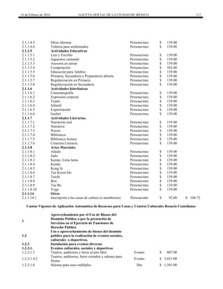 16 de Febrero de 2016 GACETA OFICIAL DE LA CIUDAD DE MÉXICO 117
2.1.1.4.5 Otros idiomas Persona/mes $ 139.00
2.1.1.4.6 Talleres para sordomudos Persona/mes $ 139.00
2.1.1.5 Actividades Educativas
2.1.1.5.1 Leer y Escribir Persona/mes $ 139.00
2.1.1.5.2 Juguemos cantando Persona/mes $ 139.00
2.1.1.5.3 Asesoria en tareas Persona/mes $ 139.00
2.1.1.5.4 Computación Persona/mes $ 342.00
2.1.1.5.5 Educación para Adultos Persona/mes $ 139.00
2.1.1.5.6 Primaria, Secundaria y Preparatoria abierta Persona/mes $ 139.00
2.1.1.5.7 Regularización en Primaria Persona/mes $ 139.00
2.1.1.5.8 Regularización en Secundaria Persona/mes $ 139.00
2.1.1.6 Actividades histriónicas
2.1.1.6.1 Cinematografía Persona/mes $ 139.00
2.1.1.6.2 Expresión corporal Persona/mes $ 139.00
2.1.1.6.3 Teatro Persona/mes $ 139.00
2.1.1.6.4 Infantil Persona/mes $ 139.00
2.1.1.6.5 Experimental Persona/mes $ 139.00
2.1.1.6.6 Guiñol Persona/mes $ 139.00
2.1.1.7 Actividades Literarias.
2.1.1.7.1 Narración oral Persona/mes $ 139.00
2.1.1.7.2 Narrativa Persona/mes $ 139.00
2.1.1.7.3 Poesía Persona/mes $ 139.00
2.1.1.7.4 Biblioteca Persona/mes $ 139.00
2.1.1.7.5 Biblioteca lectura. Persona/mes $ 139.00
2.1.1.7.6 Creación Literaria. Persona/mes $ 139.00
2.1.1.8 Artes Marciales
2.1.1.8.1 Aikido Persona/mes $ 139.00
2.1.1.8.2 Judo Persona/mes $ 139.00
2.1.1.8.3 Karate, Lima lama Persona/mes $ 139.00
2.1.1.8.4 Kendo Persona/mes $ 139.00
2.1.1.8.5 Kung fu Persona/mes $ 139.00
2.1.1.8.6 Tae Kwon Do Persona/mes $ 139.00
2.1.1.8.7 Taichi Persona/mes $ 139.00
2.1.1.8.8 Box Persona/mes $ 139.00
2.1.1.8.9 Tae Bo Persona/mes $ 139.00
2.1.1.8.10 Yoga Persona/mes $ 139.00
2.1.1.14 Otros
2.1.1.14.1 Inscripción a las casas de cultura (o membresía) Persona/año $ 92.00 $ 106.72
Cuotas Vigentes de Aplicación Automática de Recursos para Casas y Centros Culturales Rosario Castellanos
1
Aprovechamiento por el Uso de Bienes del
Dominio Publico o por la prestación de
Servicios en el Ejercicio de Funciones de
Derecho Publico
1.2
Uso o aprovechamiento de bienes del dominio
publico para la realización de eventos sociales,
culturales o deportivos.
1.2.3 Instalación para eventos diversos
1.2.3.1. Eventos culturales, sociales y deportivos
1.2.3.1.3 Teatros, auditorios y foros al aire libre Evento $ 807.00
1.2.3.1.4.2
Teatros, auditorios, foros cerrados y salones para
fiestas
Evento $ 3,031.00
1.2.3.1.6 Salones para usos múltiples Día $ 1,581.00
 
