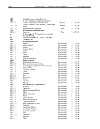 120 GACETA OFICIAL DE LA CIUDAD DE MÉXICO 16 de Febrero de 2016
1.2.3 Instalación para eventos diversos
1.2.3.1. Eventos culturales, sociales y deportivos
1.2.3.1.3 Teatros, auditorios y foros al aire libre Evento $ 807.00
1.2.3.1.4.2
Teatros, auditorios, foros cerrados y salones para
fiestas
Evento $ 3,031.00
1.2.3.1.6 Salones para usos múltiples Día $ 1,581.00
1.2.3.2 Relacionadas con alimentación
1.2.3.2.1 Cafeterías Mes $ 2,769.00
2
Productos por la Prestación de Servicios de
Derecho Privado.
2.1 Servicios Prestados en Centros Culturales
2.1.1 Enseñanza de:
2.1.1.1 Actividades musicales
2.1.1.1.1 Música Persona/mes $ 139.00
2.1.1.1.2 Música infantil Persona/mes $ 139.00
2.1.1.1.3 Guitarra Persona/mes $ 139.00
2.1.1.1.4 Guitarra clásica Persona/mes $ 139.00
2.1.1.1.5 Violín Persona/mes $ 139.00
2.1.1.1.6 Piano Persona/mes $ 139.00
2.1.1.1.7 Flauta Persona/mes $ 139.00
2.1.1.1.8 Mandolin. Persona/mes $ 139.00
2.1.1.1.9 Apreciación musical Persona/mes $ 139.00
2.1.1.2 Bailes y Danzas
2.1.1.2.1 Ballet clásico o moderno Persona/mes $ 139.00
2.1.1.2.2 Baile de salón tap-tap similares Persona/mes $ 139.00
2.1.1.2.3 Danza Regional, española, clásica, árabe, etc. Persona/mes $ 139.00
2.1.1.2.4 Afro Antillano. Persona/mes $ 139.00
2.1.1.2.5 Fandango Jarocho. Persona/mes $ 139.00
2.1.1.2.6 Tango Persona/mes $ 139.00
2.1.1.2.7 Hawaiano Persona/mes $ 139.00
2.1.1.2.8 Jazz Persona/mes $ 139.00
2.1.1.2.9 Ritmo vital Persona/mes $ 139.00
2.1.1.2.10 Zumba Persona/mes $ 139.00
2.1.1.2.11 Capoeira Persona/mes $ 139.00
2.1.1.2.12 Hip hop Persona/mes $ 139.00
2.1.1.3 Artes Plásticas y Manualidades
2.1.1.3.1 Acuarela Persona/mes $ 139.00
2.1.1.3.2 Caricatura Persona/mes $ 139.00
2.1.1.3.3 Dibujo, pintura y alebrijes Persona/mes $ 139.00
2.1.1.3.4 Dibujo Persona/mes $ 139.00
2.1.1.3.5 Dibujo al desnudo Persona/mes $ 139.00
2.1.1.3.6 Pintura Persona/mes $ 139.00
2.1.1.3.7 Pintura dactilar Persona/mes $ 139.00
2.1.1.3.8 Habilidades artísticas Persona/mes $ 139.00
2.1.1.3.9 Creación Artística Persona/mes $ 139.00
2.1.1.3.10 Batik (estampado en tela) Persona/mes $ 139.00
2.1.1.3.11 Cerámica Persona/mes $ 139.00
2.1.1.3.12 Escultura en Madera Persona/mes $ 139.00
2.1.1.3.13 Escultura y Moldeado Persona/mes $ 139.00
2.1.1.3.14 Expresión creativa Persona/mes $ 139.00
2.1.1.3.15 Óleo Persona/mes $ 139.00
2.1.1.3.16 Fotografía Persona/mes $ 139.00
2.1.1.3.17 Serigrafía Persona/mes $ 139.00
2.1.1.3.18 Tápiz Persona/mes $ 139.00
 