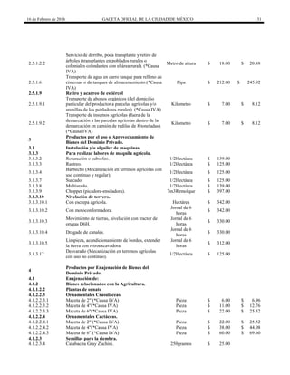 16 de Febrero de 2016 GACETA OFICIAL DE LA CIUDAD DE MÉXICO 131
2.5.1.2.2
Servicio de derribo, poda transplante y retiro de
árboles (transplantes en poblados rurales o
coloniales colindantes con el área rural). (*Causa
IVA)
Metro de altura $ 18.00 $ 20.88
2.5.1.6
Transporte de agua en carro tanque para relleno de
cisternas o de tanques de almacenamiento.(*Causa
IVA)
Pipa $ 212.00 $ 245.92
2.5.1.9 Retiro y acarreo de estiércol
2.5.1.9.1
Transporte de abonos orgánicos (del domicilio
particular del productor a parcelas agrícolas y/o
arenillas de los pobladores rurales). (*Causa IVA)
Kilometro $ 7.00 $ 8.12
2.5.1.9.2
Transporte de insumos agrícolas (fuera de la
demarcación a las parcelas agrícolas dentro de la
demarcación en camión de redilas de 8 toneladas).
(*Causa IVA)
Kilometro $ 7.00 $ 8.12
3
Productos por el uso o Aprovechamiento de
Bienes del Dominio Privado.
3.1 Instalación y/o alquiler de maquinas.
3.1.3 Para realizar labores de maquila agrícola.
3.1.3.2 Roturación o subsoleo. 1/2Hectárea $ 139.00
3.1.3.3 Rastreo. 1/2Hectárea $ 125.00
3.1.3.4
Barbecho (Mecanización en terrenos agrícolas con
uso continuo y regular).
1/2Hectárea $ 125.00
3.1.3.7 Surcado. 1/2Hectárea $ 125.00
3.1.3.8 Multiarado. 1/2Hectárea $ 139.00
3.1.3.9 Chopper (picadora-ensiladora). 7m3Remolque $ 397.00
3.1.3.10 Nivelación de terrero.
3.1.3.10.1 Con escrepa agrícola. Hectárea $ 342.00
3.1.3.10.2 Con motoconformadora.
Jornal de 6
horas
$ 342.00
3.1.3.10.3
Movimiento de tierras, nivelación con tractor de
orugas D6H.
Jornal de 6
horas
$ 330.00
3.1.3.10.4 Dragado de canales.
Jornal de 6
horas
$ 330.00
3.1.3.10.5
Limpieza, acondicionamiento de bordos, extender
la tierra con retroexcavadora.
Jornal de 6
horas
$ 312.00
3.1.3.17
Desvarado (Mecanización en terrenos agrícolas
con uso no continuo).
1/2Hectárea $ 125.00
4
Productos por Enajenación de Bienes del
Dominio Privado.
4.1 Enajenación de:
4.1.2 Bienes relacionados con la Agricultura.
4.1.1.2.2 Plantas de ornato
4.1.2.2.3 Ornamentales Crasuláceas.
4.1.2.2.3.1 Maceta de 2" (*Causa IVA) Pieza $ 6.00 $ 6.96
4.1.2.2.3.2 Maceta de 4"(*Causa IVA) Pieza $ 11.00 $ 12.76
4.1.2.2.3.3 Maceta de 6"(*Causa IVA) Pieza $ 22.00 $ 25.52
4.1.2.2.4 Ornamentales Cactáceas.
4.1.2.2.4.1 Maceta de 2" (*Causa IVA) Pieza $ 22.00 $ 25.52
4.1.2.2.4.2 Maceta de 4"(*Causa IVA) Pieza $ 38.00 $ 44.08
4.1.2.2.4.3 Maceta de 6".(*Causa IVA) Pieza $ 60.00 $ 69.60
4.1.2.3 Semillas para la siembra.
4.1.2.3.4 Calabacita Gray Zuchini. 250gramos $ 25.00
 