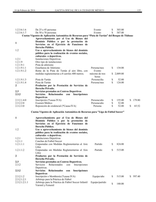 16 de Febrero de 2016 GACETA OFICIAL DE LA CIUDAD DE MÉXICO 135
1.2.3.6.1.6 De 25 a 45 personas Evento $ 303.00
1.2.3.6.1.7 De 50 a 70 personas Evento $ 587.00
Cuotas Vigentes de Aplicación Automática de Recursos para “Pista de Tartán” del Bosque de Tláhuac
1
Aprovechamiento por el Uso de Bienes del
Dominio Público o por la prestación de
Servicios en el Ejercicio de Funciones de
Derecho Público.
1.2 Uso o aprovechamiento de bienes del dominio
público para la realización de eventos sociales,
culturales o deportivos.
1.2.1 Instalaciones Deportivas
1.2.1.9 Otro tipo de instalaciones
1.2.1.9.1 Pista de atletismo
1.2.1.9.1.1 Enseñanza de Atletismo Persona/mes $ 134.00
1.2.1.9.1.2 Renta de la Pista de Tartán al aire libre, con
medidas reglamentarias a 8 carriles 400 metros.
Evento
máximo de tres
horas
$ 2,009.00
1.2.1.9.1.3 Pista de Tartán Persona/día $ 52.00
1.2.1.9.1.4 Pista de Tartán Persona/mes $ 124.00
2 Productos por la Prestación de Servicios de
Derecho Privado.
2.3 Servicios prestados en Centros Deportivos
2.3.2 Servicios Relacionados con Inscripciones
Deportivas
2.3.2.1.4.0 Inscripción (*causa IVA) Persona/año $ 155.00 $ 179.80
2.3.2.2.0 Examen Médico Persona/año $ 52.00
2.3.2.3.0 Reposición de credencial (*Causa IVA) Persona $ 52.00 $ 65.52
Cuotas Vigentes de Aplicación Automática de Recursos para "Liga de Fútbol Soccer"
1 Aprovechamiento por el Uso de Bienes del
Dominio Público o por la prestación de
Servicios en el Ejercicio de Funciones de
Derecho Público.
1.2 Uso o aprovechamiento de bienes del dominio
público para la realización de eventos sociales,
culturales o deportivos.
1.2.1 Instalaciones Deportivas
1.2.1.1 Canchas de Futbol Soccer
1.2.1.1.1 Empastadas con Medidas Reglamentarias al Aire
Libre
Partido $ 824.00
1.2.1.1.2 Empastadas sin Medidas Reglamentarias al Aire
Libre
Partido $ 515.00
2 Productos por la Prestación de Servicios de
Derecho Privado.
2.3 Servicios prestados en Centros Deportivos.
2.3.2 Servicios Relacionados con Inscripciones
Deportivas.
2.3.2 Servicios Relacionados con Inscripciones
Deportivas
2.3.2.1.2 Inscripción o Membresía (*causa IVA) Equipo/año $ 515.00 $ 597.40
2.3.2.1.2.1 Arbitraje para la Práctica de Fútbol
2.3.2.1.2.1.1 Arbitraje para la Práctica de Fútbol Soccer Infantil
Varonil y Femenil
Equipo/partido
$ 180.00
 