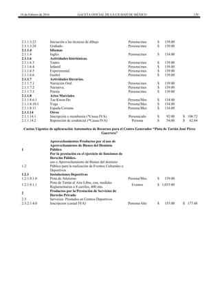 16 de Febrero de 2016 GACETA OFICIAL DE LA CIUDAD DE MÉXICO 139
2.1.1.3.23 Iniciación a las técnicas de dibujo Persona/mes $ 139.00
2.1.1.3.24 Grabado. Persona/mes $ 139.00
2.1.1.4 Idiomas
2.1.1.4 Ingles Persona/mes $ 134.00
2.1.1.6 Actividades histriónicas.
2.1.1.6.3 Teatro Persona/mes $ 139.00
2.1.1.6.4 Infantil Persona/mes $ 139.00
2.1.1.6.5 Experimental. Persona/mes $ 139.00
2.1.1.6.6 Guiñol Persona/mes $ 139.00
2.1.1.7 Actividades literarias.
2.1.1.7.1 Narración Oral. Persona/mes $ 139.00
2.1.1.7.2 Narrativa. Persona/mes $ 139.00
2.1.1.7.3 Poesía Persona/mes $ 139.00
2.1.1.8 Artes Marciales
2.1.1.8.6.1 Tae Kwon Do Persona/Mes $ 134.00
2.1.1.8.10.1 Yoga Persona/Mes $ 134.00
2.1.1.8.11 Espada Coreana Persona/Mes $ 134.00
2.1.1.14 Otros
2.1.1.14.1 Inscripción o membresía (*Causa IVA) Persona/año $ 92.00 $ 106.72
2.1.1.14.2 Reposición de credencial (*Causa IVA) Persona $ 54.00 $ 62.64
Cuotas Vigentes de aplicacación Automatica de Recursos para el Centro Generador “Pista de Tartán José Pérez
Guerrero”
1
Aprovechamientos Productos por el uso de
Aprovechamiento de Bienes del Dominio
Público
Por la prestación en el ejercicio de funciones de
Derecho Público.
1.2
uso o Aprovechamiento de Bienes del dominio
Público para la realización de Eventos Culturales o
Deportivos
1.2.1 Instalaciones Deportivas
1.2.1.9.1.0 Pista de Atletismo Persona/Mes $ 139.00
1.2.1.9.1.1
Pista de Tartán al Aire Libre, con, medidas
Reglamentarias a 8 carriles, 400 mts.
Eventos $ 1,035.00
2
Productos por la Prestación de Servicios de
Derecho Privado
2.3 Servicios Prestados en Centros Deportivos
2.3.2.1.4.0 Inscripcion (casual IVA) Persona/Año $ 153.00 $ 177.48
 