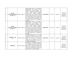 4
LINOS
CONSTRUCCIONES
, S.A. DE C.V.
3000-1116-004-15
Mantenimiento Mayor A 3 Deportivos
Denominados: "La Cascada", "Santa
Martha", "San Andrés Tetepilco" así
Como Las Instalaciones Deportivas Del
Centro Social Ignacio Zaragoza
Ubicados En Las Colonias Ampliación
Santa Martha Acatitla Norte I, Pueblo
De Santa Martha Acatitla, Pueblo De
San Andrés Tetepilco Y Escuadrón 201
En Las Direcciones Territoriales Aculco
Y Ermita Zaragoza De La Delegación
Iztapalapa
$14,767,009.98 23-abr-15 20-ago-15
J.U.D. De
Concursos,
Contratos Y
Estimaciones
5
LINOS
CONSTRUCCIONES
, S.A. DE C.V.
3000-1116-004-15
Mantenimiento Mayor A 3 Deportivos
Denominados: "La Cascada", "Santa
Martha", "San Andrés Tetepilco" así
Como Las Instalaciones Deportivas Del
Centro Social Ignacio Zaragoza
Ubicados En Las Colonias Ampliación
Santa Martha Acatitla Norte I, Pueblo
De Santa Martha Acatitla, Pueblo De
San Andrés Tetepilco Y Escuadrón 201
En Las Direcciones Territoriales Aculco
Y Ermita Zaragoza De La Delegación
Iztapalapa
$2,486,093.04 06-jul-15 31-ago-15
J.U.D. De
Concursos,
Contratos Y
Estimaciones
6
CORUBI S.A. DE
C.V.
3000-1116-005-15
Atención Estructural De 2,777.26 M2
De Taludes, Ubicados En Las Calles
Espacial Lomas De La Estancia, Carlos
Salinas De Gortari Y Huecampool
Lomas De La Estancia II En La
Dirección Territorial Santa Catarina De
La Delegación Iztapalapa.
$7,811,952.66 29-jul-15 30-sep-15
J.U.D. De
Concursos,
Contratos Y
Estimaciones
7 DESIERTO 3000-1116-006-15
Instalación De Alumbrado Público En
Las Colonias: U.H. Ignacio Zaragoza,
U.H. Margarita Maza De Juárez, San
Pablo I, II, V, Lomas Del Paraíso, Paraje
Buenavista, Ampliación Los Reyes, La
Joya, Texcoco El Salado, Ejercito De
Agua Prieta, U.H. Ermita Zaragoza,
- - -
J.U.D. De
Concursos,
Contratos Y
Estimaciones
 