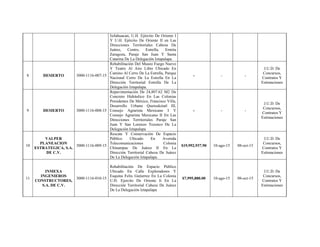 Ixtlahuacan, U.H. Ejército De Oriente I
Y U.H. Ejército De Oriente II en Las
Direcciones Territoriales Cabeza De
Juárez, Centro, Estrella, Ermita
Zaragoza, Paraje San Juan Y Santa
Catarina De La Delegación Iztapalapa.
8 DESIERTO 3000-1116-007-15
Rehabilitación Del Museo Fuego Nuevo
Y Teatro Al Aire Libre Ubicado En
Camino Al Cerro De La Estrella, Parque
Nacional Cerro De La Estrella En La
Dirección Territorial Estrella De La
Delegación Iztapalapa.
- - -
J.U.D. De
Concursos,
Contratos Y
Estimaciones
9 DESIERTO 3000-1116-008-15
Repavimentación De 24,807.62 M2 De
Concreto Hidráulico En Las Colonias
Presidentes De México, Francisco Villa,
Desarrollo Urbano Quetzalcóatl III,
Consejo Agrarista Mexicano I Y
Consejo Agrarista Mexicano II En Las
Direcciones Territoriales Paraje San
Juan Y San Lorenzo Tezonco De La
Delegación Iztapalapa
- - -
J.U.D. De
Concursos,
Contratos Y
Estimaciones
10
VALPER
PLANEACION
ESTRATEGICA, S.A.
DE C.V.
3000-1116-009-15
Rescate Y Conservación De Espacio
Público Ubicado En Avenida
Telecomunicaciones Colonia
Chinampac De Juárez II En La
Dirección Territorial Cabeza De Juárez
De La Delegación Iztapalapa.
$19,992,937.90 10-ago-15 08-oct-15
J.U.D. De
Concursos,
Contratos Y
Estimaciones
11
INMEXA
INGENIEROS
CONSTRUCTORES,
S.A. DE C.V.
3000-1116-010-15
Rehabilitación De Espacio Público
Ubicado En Calle Exploradores Y
Esquina Felix Gutierrez En La Colonia
U.H. Ejercito De Oriente Ii En La
Dirección Territorial Cabeza De Juárez
De La Delegación Iztapalapa
$7,995,880.00 10-ago-15 08-oct-15
J.U.D. De
Concursos,
Contratos Y
Estimaciones
 
