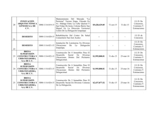 20
INNOVACIÓN
ARQUITECTÓNICA
GÉNESIS S.A. DE
C.V.
3000-1116-019-15
Mantenimiento Del Mercado “La
Purísima” Tercera Etapa, Ubicado En
Av. Hidalgo Entre La Calle Quetzal Y
San Felipe De Jesús, Colonia Barrio San
Miguel En La Dirección Territorial
Centro De La Delegación Iztapalapa
$9,428,429.85 31-oct-15 31-dic-15
J.U.D. De
Concursos,
Contratos Y
Estimaciones
21
DESIERTO 3000-1116-020-15
Rehabilitación Del Centro De Salud
Comunitario San José Aculco
- - -
J.U.D. de
Concursos
22
DESIERTO 3000-1116-021-15
Instalación De Luminarias En Diversas
Ubicaciones De La Delegación
Iztapalapa.
- - -
J.U.D. De
Concursos,
Contratos Y
Estimaciones
23
BRESA
SUPERVISIÓN
CONSTRUCTORA Y
URBANIZADORA,
S.A. DE C.V.
3000-1116-022-15
Construcción De 4 Inmuebles Para El
Desarrollo Social En Diversas
Ubicaciones Dentro Del Perímetro
Delegacional.
$1,955,808.81 31-dic-15 25-mar-16
J.U.D. De
Concursos,
Contratos Y
Estimaciones
24
BRESA
SUPERVISIÓN
CONSTRUCTORA Y
URBANIZADORA,
S.A. DE C.V.
3000-1116-023-15
Construcción De 4 Inmuebles Para El
Desarrollo Social En Diversas
Ubicaciones Dentro Del Perímetro
Delegacional.
$1,955,808.81 31-dic-15 25-mar-16
J.U.D. De
Concursos,
Contratos Y
Estimaciones
25
BRESA
SUPERVISIÓN
CONSTRUCTORA Y
URBANIZADORA,
S.A. DE C.V.
3000-1116-024-15
Construcción De 5 Inmuebles Para El
Desarrollo Social En Diversas Colonias
De La Delegación,
$2,437,877.52 31-dic-15 25-mar-16
J.U.D. De
Concursos,
Contratos Y
Estimaciones
 