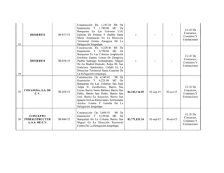 33
DESIERTO IR-037-15
Construcción De 1,187.26 Ml De
Guarnición Y 1,780.00 M2 De
Banquetas En Las Colonias U.H.
Ejército De Oriente Y Pueblo Santa
María Aztahuacán En La Dirección
Territorial Ermita Zaragoza De La
Delegación Iztapalapa.
- - -
J.U.D. De
Concursos,
Contratos Y
Estimaciones
34
DESIERTO IR-038-15
Construcción De 4,529.46 Ml De
Guarnición Y 6,790.80 M2 De
Banquetas En Las Colonias Ampliación
Emiliano Zapata, Lomas De Zaragoza,
Pueblo Santiago Acahualtepec, Miguel
De La Madrid Hurtado, Xalpa III, San
Francisco Apolocalco, Citlalli En La
Dirección Territorial Santa Catarina De
La Delegación Iztapalapa.
- - -
J.U.D. De
Concursos,
Contratos Y
Estimaciones
35
CONASOSA, S.A. DE
C.V.
IR-039-15
Construcción De 4,149.41 Ml De
Guarnición Y 6,221.00 M2 De
Banquetas En Las Colonias San Juan
Xalpa II, Zacahuitzco, Barrio San
Lucas, Barrio Santa Bárbara, Barrio San
Pablo, Barrio San Pedro, Barrio San
José, Barrio La Asunción, Barrio San
Ignacio En Las Direcciones Territoriales
Aculco, Centro Y Estrella De La
Delegación Iztapalapa.
$4,243,116.05 01-sep-15 30-oct-15
J.U.D. De
Concursos,
Contratos Y
Estimaciones
36
CONCEPTO
INFRAESTRUCTUR
A, S.A. DE C.V.
IR-040-15
Construcción De 3,688.51 Ml De
Guarnición Y 5,530.00 M2 De
Banquetas En La Colonia Barrio San
Miguel En La Dirección Territorial
Centro De La Delegación Iztapalapa.
$3,771,831.34 01-sep-15 30-oct-15
J.U.D. De
Concursos,
Contratos Y
Estimaciones
 