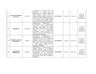 37
GNSY INGENIERIA,
S.A. DE C.V.
IR-041-15
Construcción De 4,149.41 Ml De
Guarnición Y 6,221.00 M2 De
Banquetas En Las Colonias Ampliación
Santa Martha Acatitla Norte Ii,
Ampliación Santa Martha Acatitla Sur,
U.H. La Colmena, Pueblo San Sebastián
Tecoloxtitlan Y Santa Martha Acatitla
En La Dirección Territorial Ermita
Zaragoza De La Delegación Iztapalapa
$4,233,526.16 01-sep-15 30-oct-15
J.U.D. De
Concursos,
Contratos Y
Estimaciones
38 DESIERTO IR-042-15
Mantenimiento, Rehabilitación Y
Conservación De La Infraestructura
Social En Las Colonias San Nicolás
Tolentino I, San Pablo I, Ii, V, Lomas
Del Paraiso Y Pueblo De Santa Martha
Acatitla En Las Direcciones
Territoriales Ermita Zaragoza, San
Lorenzo Tezonco Y Santa Catarina De
La Delegación Iztapalapa.
- - -
J.U.D. De
Concursos,
Contratos Y
Estimaciones
39
VIRGINIA GARCIA
ESPINDOLA
IR-043-15
Construcción, Mantenimiento Y
Rehabilitación De Infraestructura De
Desarrollo Social En Las Colonias La
Regadera, Lomas De San Lorenzo I Y
San José Aculco En Las Direcciones
Territoriales Aculco, Cabeza De Juárez
Y San Lorenzo Tezonco De La
Delegación Iztapalapa.
$1,109,518.03 01-sep-15 09-nov-15
J.U.D. De
Concursos,
Contratos Y
Estimaciones
40
BENJAMIN
RODRIGUEZ
IR-044-15
Rehabilitación Y Conservación De La
Imagen Urbana En Las Colonias
Purísima Atlazolpa, Ampliación Sinatel,
Año De Juárez Y Pueblo San Sebastián
Tecoloxtitlan En Las Direcciones
Territoriales Aculco, Ermita Zaragoza Y
San Lorenzo Tezonco De La Delegación
Iztapalapa.”
$1,478,345.81 01-sep-15 09-nov-15
J.U.D. De
Concursos,
Contratos Y
Estimaciones
 