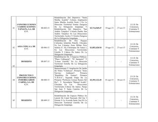 41
CONSTRUCCIONES
Y EDIFICACIONES
TAPALPA, S.A. DE
C.V.
IR-045-15
Rehabilitación Del Deportivo "Santa
Martha Acatitla" Colonia Ampliación
Santa Martha Acatitla Norte I En La
Dirección Territorial Ermita Zaragoza
De La Delegación Iztapalapa Y
Rehabilitación Del Deportivo "San
Andrés Tetepilco" Colonia Pueblo San
Andrés Tetepilco En Las Direcciones
Territoriales Aculco Y Ermita Zaragoza
De La Delegación Iztapalapa.
$3,714,549.47 19-ago-15 27-oct-15
J.U.D. De
Concursos,
Contratos Y
Estimaciones
42
ASIA COM, S.A. DE
C.V.
IR-046-15
Rehabilitación De Dos Parques
Culturales Infantiles Pattolli, Ubicados
En Las Colonias Zona Militar Fave
Sedena (U. H), Chinampac De Juárez I,
En Las Direcciones Territoriales
Estrella Y Cabeza De Juárez De La
Delegación Iztapalapa.
$1,852,420.54 19-ago-15 27-oct-15
J.U.D. De
Concursos,
Contratos Y
Estimaciones
43
DESIERTO IR-047-15
Rehabilitación De 3 Espacios Públicos:
"Plaza Culhuacán", "El Santuario" Y
"Lomas Estrella" En La Dirección
Territorial Estrella De La Delegación
Iztapalapa.
- - -
J.U.D. De
Concursos,
Contratos Y
Estimaciones
44
PROYECTOS Y
CONSTRUCCIONES
INMOBILIARIOS
CARMA, S.A. DE
C.V.
IR-048-15
Mantenimiento Y Ampliación De Jardín
De Niños "Citlalicue", Primaria "Jesús
Narváez Galdeano", Primaria
"República De Guinea", Primaria
"U.R.S.S.", Segunda Etapa De La
Primaria "Profesora Carmen Ramos Del
Rio", Y Secundaria "Manuel Acuña",
Ubicadas En Las Direcciones
Territoriales Cabeza De Juárez, Paraje
San Juan Y Santa Catarina De La
Delegación Iztapalapa.
$3,393,122.45 01-sep-15 30-oct-15
J.U.D. De
Concursos,
Contratos Y
Estimaciones
45 DESIERTO IR-049-15
Rehabilitación De Espacio Público En
Lateral De Canal Nacional, Del Eje 3
Oriente A La Avenida Santa Ana En La
Dirección Territorial Estrella De La
Delegación Iztapalapa.
- - -
J.U.D. De
Concursos,
Contratos Y
Estimaciones
 