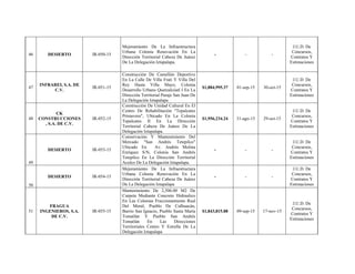46 DESIERTO IR-050-15
Mejoramiento De La Infraestructura
Urbana Colonia Renovación En La
Dirección Territorial Cabeza De Juárez
De La Delegación Iztapalapa.
- - -
J.U.D. De
Concursos,
Contratos Y
Estimaciones
47
INFRAREI, S.A. DE
C.V.
IR-051-15
Construcción De Camellón Deportivo
En La Calle De Villa Frati Y Villa Del
Rey Hasta Villa Mayo, Colonia
Desarrollo Urbano Quetzalcóatl I En La
Dirección Territorial Paraje San Juan De
La Delegación Iztapalapa
$1,884,995.37 01-sep-15 30-oct-15
J.U.D. De
Concursos,
Contratos Y
Estimaciones
48
CK
CONSTRUCCIONES
, S.A. DE C.V.
IR-052-15
Construcción De Unidad Cultural En El
Centro De Rehabilitación "Tepalcates
Primavera", Ubicado En La Colonia
Tepalcates II En La Dirección
Territorial Cabeza De Juárez De La
Delegación Iztapalapa.
$1,956,234.24 31-ago-15 29-oct-15
J.U.D. De
Concursos,
Contratos Y
Estimaciones
49
DESIERTO IR-053-15
Conservación Y Mantenimiento Del
Mercado "San Andrés Tetepilco"
Ubicado En Av. Andrés Molina
Enríquez S/N, Colonia San Andrés
Tetepilco En La Dirección Territorial
Aculco De La Delegación Iztapalapa.
- - -
J.U.D. De
Concursos,
Contratos Y
Estimaciones
50
DESIERTO IR-054-15
Mejoramiento De La Infraestructura
Urbana Colonia Renovación En La
Dirección Territorial Cabeza De Juárez
De La Delegación Iztapalapa
- - -
J.U.D. De
Concursos,
Contratos Y
Estimaciones
51
FRAGUA
INGENIEROS, S.A.
DE C.V.
IR-055-15
Mantenimiento De 2,506.00 M2 De
Carpeta Mediante Concreto Hidraulico
En Las Colonias Fraccionamiento Real
Del Moral, Pueblo De Culhuacán,
Barrio San Ignacio, Pueblo Santa María
Tomatlán Y Pueblo San Andrés
Tomatlán En Las Direcciones
Territoriales Centro Y Estrella De La
Delegación Iztapalapa
$1,843,815.88 09-sep-15 17-nov-15
J.U.D. De
Concursos,
Contratos Y
Estimaciones
 