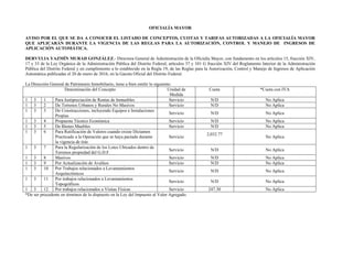 OFICIALÍA MAYOR
AVISO POR EL QUE SE DA A CONOCER EL LISTADO DE CONCEPTOS, CUOTAS Y TARIFAS AUTORIZADAS A LA OFICIALÍA MAYOR
QUE APLICARÁN DURANTE LA VIGENCIA DE LAS REGLAS PARA LA AUTORIZACIÓN, CONTROL Y MANEJO DE INGRESOS DE
APLICACIÓN AUTOMÁTICA.
DERVYLIA YAZMÍN MURAD GONZÁLEZ.- Directora General de Administración de la Oficialía Mayor, con fundamento en los artículos 15, fracción XIV,
17 y 33 de la Ley Orgánica de la Administración Pública del Distrito Federal; artículos 37 y 101 G fracción XIV del Reglamento Interior de la Administración
Pública del Distrito Federal y en cumplimiento a lo establecido en la Regla 19, de las Reglas para la Autorización, Control y Manejo de Ingresos de Aplicación
Automática publicadas el 20 de enero de 2016, en la Gaceta Oficial del Distrito Federal.
La Dirección General de Patrimonio Inmobiliario, tiene a bien emitir lo siguiente:
Denominación del Concepto Unidad de
Medida
Cuota *Cuota con IVA
1 3 1 Para Justipreciación de Rentas de Inmuebles Servicio N/D No Aplica
1 3 2 De Terrenos Urbanos y Rurales No Masivos Servicio N/D No Aplica
1 3 3 De Construcciones, incluyendo Equipos e Instalaciones
Propias
Servicio N/D No Aplica
1 3 4 Propuesta Técnico Económica Servicio N/D No Aplica
1 3 5 De Bienes Muebles Servicio N/D No Aplica
1 3 6 Para Ratificación de Valores cuando existe Dictamen
Practicado a la Operación que se haya pactado durante
la vigencia de éste
Servicio
2,032.77
No Aplica
1 3 7 Para la Regularización de los Lotes Ubicados dentro de
Terrenos propiedad del G.D.F.
Servicio N/D No Aplica
1 3 8 Masivos Servicio N/D No Aplica
1 3 9 Por Actualización de Avalúos Servicio N/D No Aplica
1 3 10 Por Trabajos relacionados a Levantamientos
Arquitectónicos
Servicio N/D No Aplica
1 3 11 Por trabajos relacionados a Levantamientos
Topográficos
Servicio N/D No Aplica
1 3 12 Por trabajos relacionados a Visitas Físicas Servicio 247.30 No Aplica
*De ser procedente en términos de lo dispuesto en la Ley del Impuesto al Valor Agregado.
 