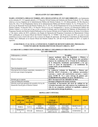 38 GACETA OFICIAL DE LA CIUDAD DE MÉXICO 16 de Febrero de 2016
DELEGACIÓN ÁLVARO OBREGÓN
MARÍA ANTONIETA HIDALGO TORRES, JEFA DELEGACIONAL EN ÁLVARO OBREGÓN, con fundamento
en los artículos 87, 112 segundo párrafo y 117 fracción VII del Estatuto del Gobierno del Distrito Federal; 38, 39 y demás
relativos a la Ley Orgánica de la Administración Pública del Distrito Federal; 15, 122 última párrafo, 122 Bis fracción I
inciso D), 126 y 131 del Reglamento Interior de la Administración Pública del Distrito Federal; 32, 33, 34 fracción II y 35
de la Ley de Desarrollo Social del Distrito Federal; 56, 57, 58, 59 y 60 del Reglamento de la Ley de Desarrollo Social del
Distrito Federal; 14 fracción XXI y 18 fracción VII de la Ley de Transparencia y Acceso a la Información Pública del
Distrito Federal y el Aviso por el que se da a conocer el formato para la integración de Padrones de Beneficiarios de
Programas Sociales del Distrito Federal Publicados en las Gacetas Oficiales de la Ciudad de México de fechas 26 de febrero
y 3 de marzo, ambos de 2015; conforme a las Reglas de Operación del Programa Comunitario de Mejoramiento Urbano
2015, publicadas en la Gaceta Oficial del Distrito Federal No. 21 TOMO 1 del 30 de enero de 2015, así como la nota
aclaratoria al aviso a través del cual se da a conocer las Reglas de operación del Programa Comunitario de Mejoramiento
Urbano 2015, Publicado en la Gaceta Oficial del Distrito Federal No. 220 del 18 de noviembre de 2015; se expide el
siguiente:
AVISO POR EL CUAL SE DA A CONOCER EL PADRÓN DE BENEFICIARIOS DEL PROGRAMA
“COMUNITARIO DE MEJORAMIENTO DE IMAGEN URBANA 2015”
A CARGO DE LA DIRECCION GENERAL DE OBRAS Y DESARROLLO URBANO EN LA DELEGACION
ÁLVARO OBREGÓN.
Subprograma o vertiente No aplica
Objetivo General
Apoyar mediante obras de Repellado y Pintura a
Fachadas así como Entrega de Pintura que permitan
mejorar las condiciones de la vivienda de los habitantes
de la delegación, brindando oportunidades a los que
vivan en zonas de degradación y en condiciones de
rezago social , en sus domicilios.
Tipo de programa social Vivienda
Descripción de los bienes materiales, monetarios y/o
servicios que otorgó el programa
Se realizaron trabajos de Repellado y Pintura por
$41,944, 494.23 (Cuarenta y un millones novecientos
cuarenta y cuatro mil cuatrocientos noventa y cuatro
pesos 23/100 M. N.) y para entrega de pintura por
$2,000,000.00 (Dos millones de pesos 00/100 M.N.).
Período que se reporta Del 1° de enero al 31 de diciembre de 2015
Tipo de Población Atendida Personas u Hogares de escasos recursos.
Derecho social que garantiza de acuerdo a la Ley de
Desarrollo Social para el Distrito Federal
Contribuir al incremento del nivel de calidad de las
viviendas buscando ante todo mejorar las condiciones de
vida de sus ocupantes, mediante el repellado y pintura
así como con la entrega de pintura.
REPELLADO Y PINTURA
No
NOMBRE COMPLETO LUGAR DE RESIDENCIA
SEXO EDADAPELLID
O
PATERNO
APELLID
O
MATERN
O NOMBRE(S)
UNIDAD
TERRITORIAL
(COLONIA) DELEGACIÓN
1 PEREA NAVA
JOSE
ALFREDO
SANTO
DOMINGO
ALVARO
OBREGÓN
MASCULIN
O
42
2
MARTINE
Z
TOVAR ROSALIA
SAN BARTOLO
AMEYALCO
ALVARO
OBREGÓN
FEMENINO 68
 