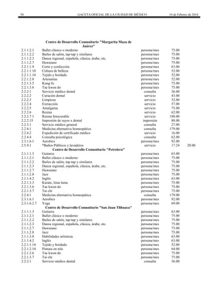 50 GACETA OFICIAL DE LA CIUDAD DE MÉXICO 16 de Febrero de 2016
Centro de Desarrollo Comunitario "Margarita Maza de
Juárez"
2.1.1.2.1 Ballet clásico o moderno persona/mes 75.00
2.1.1.2.2 Bailes de salón, tap-tap y similares persona/mes 75.00
2.1.1.2.3 Danza regional, española, clásica, árabe, etc. persona/mes 75.00
2.1.1.2.7 Hawaiano persona/mes 75.00
2.2.1.1.9 Corte y confección persona/mes 63.00
2.2.1.1.10 Cultura de belleza persona/mes 52.00
2.2.1.1.14 Tejido y bordado persona/mes 52.00
2.2.1.2.8 Artesanías persona/mes 52.00
2.2.1.3.5 Kung fu persona/mes 75.00
2.2.1.3.6 Tae kwon do persona/mes 75.00
2.2.2.1 Servicio médico dental consulta 36.00
2.2.2.2 Curación dental servicio 43.00
2.2.2.3 Limpieza servicio 52.00
2.2.2.4 Extracción servicio 57.00
2.2.2.5 Amalgama servicio 75.00
2.2.2.6 Resina servicio 62.00
2.2.2.7.1 Resina fotocurable servicio 188.00
2.2.2.15 Impresión de rayos x dental impresión 88.00
2.2.3.1 Servicio médico general consulta 27.00
2.2.4.1 Medicina alternativa homeopática consulta 179.00
2.2.4.2 Expedición de certificado médico servicio 16.00
2.2.4.4 Consulta psicológica consulta 62.00
2.3.1.6.1 Aerobics persona/mes 92.00
2.5.9.1 *Baños Públicos y lavaderos servicio 17.24 20.00
Centro de Desarrollo Comunitario "Petrolera"
2.1.1.1.3 Guitarra persona/mes 63.00
2.1.1.2.1 Ballet clásico o moderno persona/mes 75.00
2.1.1.2.2 Bailes de salón, tap-tap y similares persona/mes 75.00
2.1.1.2.3 Danza regional, española, clásica, árabe, etc. persona/mes 75.00
2.1.1.2.7 Hawaiano persona/mes 75.00
2.1.1.2.8 Jazz persona/mes 75.00
2.1.1.4.2 Inglés persona/mes 63.00
2.2.1.3.3 Karate, lima lama persona/mes 75.00
2.2.1.3.6 Tae kwon do persona/mes 75.00
2.2.1.3.7 Tai chi persona/mes 75.00
2.2.4.1 Medicina alternativa homeopática consulta 179.00
2.3.1.6.1 Aerobics persona/mes 92.00
2.3.1.6.2.7 Yoga persona/mes 69.00
Centro de Desarrollo Comunitario "San Juan Tlihuaca"
2.1.1.1.3 Guitarra persona/mes 63.00
2.1.1.2.1 Ballet clásico o moderno persona/mes 75.00
2.1.1.2.2 Bailes de salón, tap-tap y similares persona/mes 75.00
2.1.1.2.3 Danza regional, española, clásica, árabe, etc. persona/mes 75.00
2.1.1.2.7 Hawaiano persona/mes 75.00
2.1.1.2.8 Jazz persona/mes 75.00
2.1.1.3.8 Habilidades artísticas persona/mes 63.00
2.1.1.4.2 Inglés persona/mes 63.00
2.2.1.1.14 Tejido y bordado persona/mes 52.00
2.2.1.2.14 Pintura en tela persona/mes 64.00
2.2.1.3.6 Tae kwon do persona/mes 75.00
2.2.1.3.7 Tai chi persona/mes 75.00
2.2.2.1 Servicio médico dental consulta 36.00
 