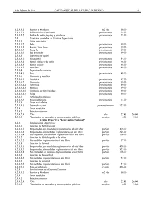 16 de Febrero de 2016 GACETA OFICIAL DE LA CIUDAD DE MÉXICO 61
1.2.3.3.2 Puestos y Módulos m2 /día 10.00
2.1.1.2.1 Ballet clásico o moderno persona/mes 75.00
2.1.1.2.2 Bailes de salón, tap-tap y similares persona/mes 75.00
2.3 Servicios prestados en Centros Deportivos
2.3.1.1 Artes marciales
2.3.1.1.2 Judo persona/mes 69.00
2.3.1.1.3 Karate, lima lama persona/mes 69.00
2.3.1.1.5 Kung fu persona/mes 69.00
2.3.1.1.6 Tae kwon do persona/mes 69.00
2.3.1.3 Deportes en equipo
2.3.1.3.1 Básquetbol persona/mes 54.00
2.3.1.3.2 Fútbol rápido o de salón persona/mes 48.00
2.3.1.3.3 Fútbol soccer persona/mes 48.00
2.3.1.3.5 Voleibol persona/mes 48.00
2.3.1.4 Deportes de contacto
2.3.1.4.1 Box persona/mes 48.00
2.3.1.6 Gimnasia y aerobics
2.3.1.6.1 Aerobics persona/mes 92.00
2.3.1.6.2 Gimnasia persona/mes 69.00
2.3.1.6.2.2 Aeróbica persona/mes 69.00
2.3.1.6.2.5 Rítmica persona/mes 69.00
2.3.1.6.2.6 Gimnasia de tercera edad persona/mes 69.00
2.3.1.6.2.7 Yoga persona/mes 69.00
2.3.1.7 Actividades atléticas
2.3.1.7.5 Fisicoculturismo persona/mes 71.00
2.3.1.9 Otras actividades
2.3.1.9.1 Curso de verano persona/semana 125.00
2.5.9 Otros servicios
2.5.9.2 Estacionamientos
2.5.9.2.3 *Día día 22.41 26.00
2.5.9.3 *Sanitarios en mercados y otros espacios públicos servicio 4.31 5.00
Centro Deportivo "Renovación Nacional"
1.2.1 Instalaciones Deportivas
1.2.1.1 Canchas de fútbol soccer
1.2.1.1.1 Empastadas, con medidas reglamentarias al aire libre partido 478.00
1.2.1.1.2 Empastadas, sin medidas reglamentarias al aire libre partido 325.00
1.2.1.1.4 Sin empastar, sin medidas reglamentarias al aire libre partido 106.00
1.2.1.2 Canchas de fútbol rápido o de salón
1.2.1.2.2 Sin medidas reglamentarias al aire libre partido 57.00
1.2.1.3 Canchas de béisbol
1.2.1.3.1 Empastadas, con medidas reglamentarias al aire libre partido 478.00
1.2.1.3.2 Empastadas, sin medidas reglamentarias al aire libre partido 325.00
1.2.1.3.4 Sin empastar sin medidas reglamentarias al aire libre partido 106.00
1.2.1.4 Canchas de básquetbol
1.2.1.4.2 Sin medidas reglamentarias al aire libre partido 57.00
1.2.1.5 Canchas de voleibol
1.2.1.5.2 Sin medidas reglamentarias al aire libre partido 57.00
1.2.1.9.1 Pista de atletismo evento 486.00
1.2.3 Instalaciones para Eventos Diversos
1.2.3.3.2 Puestos y Módulos m2 /día 10.00
2.5.9 Otros servicios
2.5.9.2 Estacionamientos
2.5.9.2.3 *Día día 22.41 26.00
2.5.9.3 *Sanitarios en mercados y otros espacios públicos servicio 4.31 5.00
 