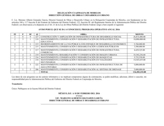 DELEGACIÓN CUAJIMALPA DE MORELOS
DIRECCIÓN GENERAL DE OBRAS Y DESARROLLO URBANO
C. Lic. Mariano Alberto Granados García, Director General de Obras y Desarrollo Urbano en la Delegación Cuajimalpa de Morelos, con fundamento en los
artículos 104 y 117 fracción II del Estatuto de Gobierno del Distrito Federal; 122, fracción III del Reglamento Interior de la Administración Pública del Distrito
Federal y en observancia a lo dispuesto en el Art. 21 de la Ley de Obras Publicas del Distrito Federal; tengo a bien expedir el siguiente:
AVISO POR EL QUE SE DA A CONOCER EL PROGRAMA OPERATIVO ANUAL 2016
FI F SF AI OBRA MONTO
2 6 9 227 CONSTRUCCIÓN Y AMPLIACIÓN DE INFRAESTRUCTURA DE DESARROLLO SOCIAL 26,814,486.00
2 5 1 218 MANTENIMIENTO, CONSERVACIÓN Y REHABILITACIÓN DE INFRAESTRUCTURA
EDUCATIVA
10,000,000.00
3 1 1 215 REORDENAMIENTO DE LA VIA PÚBLICA CON ENFOQUE DE DESARROLLO ECONOMICO 5,768,000.00
2 2 1 215 MANTENIMIENTO, CONSERVACIÓN Y REHABILITACIÓN A EDIFICIOS PÚBLICOS 3,500,000.00
2 2 1 217 MANTENIMIENTO, CONSERVACIÓN Y REHABILITACIÓN DE INFRAESTRUCTURA
COMERCIAL
4,429,325.00
2 2 2 219 MANTENIMIENTO, REHABILITACIÓN Y CONSERVACIÓN DE IMAGEN URBANA 35,392,236.00
2 2 1 216 MANTENIMIENTO, CONSERVACIÓN Y REHABILITACIÓN DE BANQUETAS 5,732,530.00
2 2 1 218 MANTENIMIENTO, CONSERVACIÓN Y REHABILITACIÓN EN VIALIDADES
SECUNDARIAS
14,565,655.00
2 2 3 222 MANTENIMIENTO, CONSERVACIÓN Y REHABILITACIÓN DE INFRAESTRUCTURA DE
AGUA POTABLE
5,000,000.00
2 1 3 206 MANTENIMIENTO, CONSERVACIÓN Y REHABILITACIÓN AL SISTEMA DE DRENAJE 5,000,000.00
TOTAL 116,202,232.00
Los datos de este programa son de carácter informativo y no implican compromiso alguno de contratación, se podrá modificar, adicionar, diferir o cancelar, sin
responsabilidad para la Administración Pública del Gobierno del Distrito Federal en Cuajimalpa de Morelos.
Transitorio:
Único: Publíquese en la Gaceta Oficial del Distrito Federal.
MÉXICO, D.F. A 10 DE FEBRERO DEL 2016
(Firma)
LIC. MARIANO ALBERTO GRANADOS GARCÍA
DIRECTOR GENERAL DE OBRAS Y DESARROLLO URBANO
 