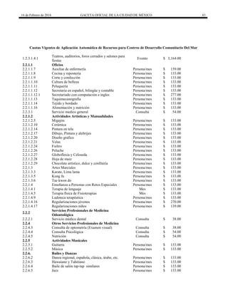 16 de Febrero de 2016 GACETA OFICIAL DE LA CIUDAD DE MÉXICO 83
Cuotas Vigentes de Aplicación Automática de Recursos para Centros de Desarrollo Comunitario Del Mar
1.2.3.1.4.1
Teatros, auditorios, foros cerrados y salones para
fiestas
Evento $ 3,164.00
2.2.1.1 Oficios
2.2.1.1.7 Auxiliar de enfermería Persona/mes $ 159.00
2.2.1.1.8 Cocina y repostería Persona/mes $ 133.00
2.2.1.1.9 Corte y confección Persona/mes $ 133.00
2.2.1.1.10 Cultura de belleza Persona/mes $ 133.00
2.2.1.1.11 Peluquería Persona/mes $ 133.00
2.2.1.1.12 Secretaria en español, bilingüe y contable Persona/mes $ 133.00
2.2.1.1.12.1 Secretariado con computación e ingles Persona/mes $ 277.00
2.2.1.1.13 Taquimecanografia Persona/mes $ 133.00
2.2.1.1.14 Tejido y bordado Persona/mes $ 133.00
2.2.1.1.16 Alimentación y nutrición Persona/mes $ 133.00
2.2.3.1 Servicio medico general Consulta $ 54.00
2.2.1.2 Actividades Artísticas y Manualidades
2.2.1.2.5 Migajón Persona/mes $ 133.00
2.2.1.2.10 Cerámica Persona/mes $ 133.00
2.2.1.2.14 Pintura en tela Persona/mes $ 133.00
2.2.1.2.17 Dibujo, Pintura y alebrijes Persona/mes $ 133.00
2.2.1.2.20 Diseño grafico Persona/mes $ 133.00
2.2.1.2.21 Velas Persona/mes $ 133.00
2.2.1.2.24 Fieltro Persona/mes $ 133.00
2.2.1.2.26 Peluche Persona/mes $ 133.00
2.2.1.2.27 Globoflexia y Celoseda Persona/mes $ 133.00
2.2.1.2.28 Hoja de maíz Persona/mes $ 133.00
2.2.1.2.29 Chocolate artístico, dulce y confitería Persona/mes $ 133.00
2.2.1.3 Artes Marciales Persona/mes $ 133.00
2.2.1.3.3 Karate, Lima lama Persona/mes $ 133.00
2.2.1.3.5 Kung fu Persona/mes $ 133.00
2.2.1.3.6 Tae kwon do Persona/mes $ 133.00
2.2.1.4 Enseñanza a Personas con Retos Especiales Persona/mes $ 133.00
2.2.1.4.1 Terapia de lenguaje Mes $ 133.00
2.2.1.4.5 Terapia física de Fisioterapias Mes $ 133.00
2.2.1.4.9 Ludoteca terapéutica Persona/mes $ 133.00
2.2.1.4.16 Regularizaciones jóvenes Persona/mes $ 270.00
2.2.1.4.17 Regularizaciones niños Persona/mes $ 139.00
2.2.2
Servicios Profesionales de Medicina
Odontológica
2.2.2.1 Servicio médico dental Consulta $ 38.00
2.2.4 Otros Servicios Profesionales de Medicina
2.2.4.3 Consulta de optometría (Examen visual) Consulta $ 38.00
2.2.4.4 Consulta Psicológica Consulta $ 54.00
2.2.4.5 Nutrición Consulta $ 54.00
2.2.5 Actividades Musicales
2.2.5.1 Guitarra Persona/mes $ 133.00
2.2.5.2 Música Persona/mes $ 133.00
2.2.6. Bailes y Danzas
2.2.6.2 Danza regional, española, clásica, árabe, etc. Persona/mes $ 133.00
2.2.6.3 Hawaiano y Tahitiano Persona/mes $ 133.00
2.2.6.4 Baile de salón tap-tap similares Persona/mes $ 133.00
2.2.6.5 Jazz Persona/mes $ 133.00
 