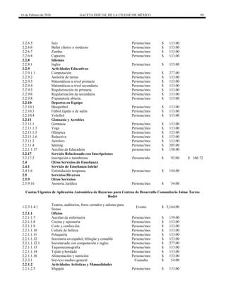16 de Febrero de 2016 GACETA OFICIAL DE LA CIUDAD DE MÉXICO 89
2.2.6.5 Jazz Persona/mes $ 133.00
2.2.6.6 Ballet clásico o moderno Persona/mes $ 133.00
2.2.6.7 Zumba. Persona/mes $ 133.00
2.2.6.8 Capoeira. Persona/mes $ 133.00
2.2.8 Idiomas
2.2.8.1 Ingles Persona/mes $ 133.00
2.2.9 Actividades Educativas
2.2.9.1.1 Computación Persona/mes $ 277.00
2.2.9.2 Asesoría de tareas Persona/mes $ 133.00
2.2.9.3 Matemáticas a nivel primaria Persona/mes $ 133.00
2.2.9.4 Matemáticas a nivel secundaria Persona/mes $ 133.00
2.2.9.5 Regularización de primaria Persona/mes $ 133.00
2.2.9.6 Regularización de secundaria Persona/mes $ 133.00
2.2.9.8 Preparatoria abierta. Persona/mes $ 133.00
2.2.10 Deportes en Equipo
2.2.10.1 Básquetbol Persona/mes $ 133.00
2.2.10.3 Fútbol rápido o de salón Persona/mes $ 133.00
2.2.10.4 Voleibol Persona/mes $ 133.00
2.2.11 Gimnasia y Aerobics
2.2.11.1 Gimnasia Persona/mes $ 133.00
2.2.11.1.3 Yoga Persona/mes $ 133.00
2.2.11.1.5 Olímpica Persona/mes $ 133.00
2.2.11.1.6 Reductiva Persona/mes $ 133.00
2.2.11.2 Aerobics Persona/mes $ 133.00
2.2.11.4 Spinnig Persona/mes $ 205.00
2.2.1.1.17 Auxiliar de Educadora persona/mes $ 150.00
2.2.17 Servicio Relacionado con Inscripciones
2.2.17.2 Inscripción o membresía Persona/año $ 92.00 $ 106.72
2.4 Otros Servicios de Enseñanza
2.4.1 Servicio de Enseñanza Inicial
2.4.1.6 Estimulación temprana Persona/mes $ 144.00
2.5 Servicios Diversos
2.5.9 Otros Servicios
2.5.9.16 Asesoria Jurídica Persona/mes $ 54.00
Cuotas Vigentes de Aplicación Automática de Recursos para Centros de Desarrollo Comunitario Jaime Torres
Bodet
1.2.3.1.4.1
Teatros, auditorios, foros cerrados y salones para
fiestas
Evento $ 3,164.00
2.2.1.1 Oficios
2.2.1.1.7 Auxiliar de enfermería Persona/mes $ 159.00
2.2.1.1.8 Cocina y repostería Persona/mes $ 133.00
2.2.1.1.9 Corte y confección Persona/mes $ 133.00
2.2.1.1.10 Cultura de belleza Persona/mes $ 133.00
2.2.1.1.11 Peluquería Persona/mes $ 133.00
2.2.1.1.12 Secretaria en español, bilingüe y contable Persona/mes $ 133.00
2.2.1.1.12.1 Secretariado con computación e ingles Persona/mes $ 277.00
2.2.1.1.13 Taquimecanografia Persona/mes $ 133.00
2.2.1.1.14 Tejido y bordado Persona/mes $ 133.00
2.2.1.1.16 Alimentación y nutrición Persona/mes $ 133.00
2.2.3.1 Servicio medico general Consulta $ 54.00
2.2.1.2 Actividades Artísticas y Manualidades
2.2.1.2.5 Migajón Persona/mes $ 133.00
 
