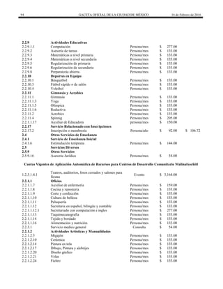 94 GACETA OFICIAL DE LA CIUDAD DE MÉXICO 16 de Febrero de 2016
2.2.9 Actividades Educativas
2.2.9.1.1 Computación Persona/mes $ 277.00
2.2.9.2 Asesoría de tareas Persona/mes $ 133.00
2.2.9.3 Matemáticas a nivel primaria Persona/mes $ 133.00
2.2.9.4 Matemáticas a nivel secundaria Persona/mes $ 133.00
2.2.9.5 Regularización de primaria Persona/mes $ 133.00
2.2.9.6 Regularización de secundaria Persona/mes $ 133.00
2.2.9.8 Preparatoria abierta. Persona/mes $ 133.00
2.2.10 Deportes en Equipo
2.2.10.1 Básquetbol Persona/mes $ 133.00
2.2.10.3 Fútbol rápido o de salón Persona/mes $ 133.00
2.2.10.4 Voleibol Persona/mes $ 133.00
2.2.11 Gimnasia y Aerobics
2.2.11.1 Gimnasia Persona/mes $ 133.00
2.2.11.1.3 Yoga Persona/mes $ 133.00
2.2.11.1.5 Olímpica Persona/mes $ 133.00
2.2.11.1.6 Reductiva Persona/mes $ 133.00
2.2.11.2 Aerobics Persona/mes $ 133.00
2.2.11.4 Spinnig Persona/mes $ 205.00
2.2.1.1.17 Auxiliar de Educadora persona/mes $ 150.00
2.2.17 Servicio Relacionado con Inscripciones
2.2.17.2 Inscripción o membresía Persona/año $ 92.00 $ 106.72
2.4 Otros Servicios de Enseñanza
2.4.1 Servicio de Enseñanza Inicial
2.4.1.6 Estimulación temprana Persona/mes $ 144.00
2.5 Servicios Diversos
2.5.9 Otros Servicios
2.5.9.16 Asesoria Jurídica Persona/mes $ 54.00
Cuotas Vigentes de Aplicación Automática de Recursos para Centros de Desarrollo Comunitario Malinalxochitl
1.2.3.1.4.1
Teatros, auditorios, foros cerrados y salones para
fiestas
Evento $ 3,164.00
2.2.1.1 Oficios
2.2.1.1.7 Auxiliar de enfermería Persona/mes $ 159.00
2.2.1.1.8 Cocina y repostería Persona/mes $ 133.00
2.2.1.1.9 Corte y confección Persona/mes $ 133.00
2.2.1.1.10 Cultura de belleza Persona/mes $ 133.00
2.2.1.1.11 Peluquería Persona/mes $ 133.00
2.2.1.1.12 Secretaria en español, bilingüe y contable Persona/mes $ 133.00
2.2.1.1.12.1 Secretariado con computación e ingles Persona/mes $ 277.00
2.2.1.1.13 Taquimecanografia Persona/mes $ 133.00
2.2.1.1.14 Tejido y bordado Persona/mes $ 133.00
2.2.1.1.16 Alimentación y nutrición Persona/mes $ 133.00
2.2.3.1 Servicio medico general Consulta $ 54.00
2.2.1.2 Actividades Artísticas y Manualidades
2.2.1.2.5 Migajón Persona/mes $ 133.00
2.2.1.2.10 Cerámica Persona/mes $ 133.00
2.2.1.2.14 Pintura en tela Persona/mes $ 133.00
2.2.1.2.17 Dibujo, Pintura y alebrijes Persona/mes $ 133.00
2.2.1.2.20 Diseño grafico Persona/mes $ 133.00
2.2.1.2.21 Velas Persona/mes $ 133.00
2.2.1.2.24 Fieltro Persona/mes $ 133.00
 