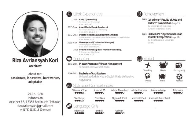 Cv Portfolio Riza Kori
