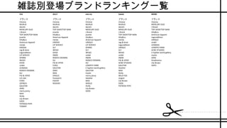 雑誌別登場ブランドランキング一覧
Vivi
ブランド
moussy
MURUA
dazzlin
MERCURY DUO
J Brand
TOP SHOP/TOP MAN
jouetie
titty&co.
American Apparel
rienda
EMODA
rag & bone
LagunaMoon
LIP SERVICE
SPINNS
WEGO
GYDA
snidel
JEANASiS
RODEO CROWNS
GU
FIG & VIPER
LIZ LISA
EVRIS
JOYRICH
GALSTAR
ZARA
merry jenny
MIIA
lilLilly
Lily Brown
OZOC
PATRIZIA PEPE
TOMMY
JELLY
ブランド
moussy
MURUA
dazzlin
TOP SHOP/TOP MAN
jouetie
titty&co.
American Apparel
rienda
EMODA
LIP SERVICE
SLY
WEGO
GYDA
INGNI
RODEO CROWNS
GU
FIG & VIPER
EVRIS
GALSTAR
ZARA
MIIA
DHOLIC
Forever21
EGOIST
RESEXXY
non-no
ブランド
moussy
MURUA
dazzlin
MERCURY DUO
J Brand
jouetie
titty&co.
American Apparel
UNIQLO
LIP SERVICE
SPINNS
SLY
WEGO
snidel
INGNI
RODEO CROWNS
GU
LOWRYS FARM
E hyphen world gallery
GALSTAR
mystic
merry jenny
Heather
MIIA
DHOLIC
lilLilly
Lily Brown
OZOC
Sweet
ブランド
moussy
MURUA
dazzlin
MERCURY DUO
J Brand
TOP SHOP/TOP MAN
titty&co.
rienda
rag & bone
LagunaMoon
UNIQLO
SLY
WEGO
snidel
INGNI
FIG & VIPER
ACNE STUDIOS
GALSTAR
Heather
MIIA
lilLilly
WILD FOX
Ungrid
Lily Brown
OZOC
PATRIZIA PEPE
MORE
ブランド
moussy
MERCURY DUO
J Brand
TOP SHOP/TOP MAN
titty&co.
American Apparel
LagunaMoon
UNIQLO
snidel
JEANASiS
LOWRYS FARM
ACNE STUDIOS
E hyphen world gallery
mystic
ZARA
Stradivarius
Lily Brown
SHIPS
 