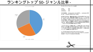 ランキングトップ 50- ジャンル比率 -
ランキングトップ 50- ジャンル比率 -
1).Girls 42%
2).LADIES 26%
3).NEOGALS 32%
今月の結果は、 NEOGALS(32%/+-0%/ 比先月 ) 、 LADIES(26%/ 先月
比 -8%) 、 Girls(42%/ 先月比 +6%) となる。
まず気になる点は、調査対象が現在の 5 誌である限りやはりネオ
ギャルブランドは一定数の割合で結果に出てくる、という点であ
る。渋谷エリアにおいてアパレルブランドを女性ごとのジャンル
に分けた場合、まずは”ネオギャルと他のジャンル”というくくり
で大きく分けることが重要だと言える。なぜなら渋谷は諸説ある
とはいえ、現在も引き続きギャル文化の発祥の地であると思われ
、このエリアの大きな特徴であるからである。
このグラフをサロンの戦略に落としこむ際に気をつけるべき点は
ネオギャルの位置づけになると思われる。渋谷エリアにマーケテ
ィングにおいてネオギャルは非常に大事であるが、と同時に他の
ジャンルへの配慮もまた必要であろう・
※ これらは MARKSTYLERS の Web Store(http://runway-
webstore.com/?aid3=pp_140314_cindy_other) でのジャンル分けの
方法をベースにジャンルを分けております。
 