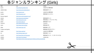 各ジャンルランキング (Girls)
名前 URL 会社名
dazzlin https://dazzlin.jp/index.html MARKSTYLER 株式会社
LOWRYS FARM http://www.point.jp/lowrysfarm/ 株式会社ポイント
jouetie http://jouetie.com/ MARKSTYLER 株式会社
titty&co. http://tittyandco.com/ 株式会社プレシジョン
American Apparel http://store.americanapparel.co.jp/
Heather http://www.point.jp/heather/ 株式会社ポイント
SPINNS http://www.spinns.com/ 株式会社ヒューマンフォーラム
WEGO http://www.wego.jp/ 株式会社ウィゴー
Forever21 http://www.forever21.co.jp/ Forever21
mystic http://www.mystic-web.jp/ 株式会社パル
INGNI http://www.ingni.com/ 株式会社イング
E hyphen world gallery 株式会社クロスカンパニー
Ungrid http://www.ungrid.jp/ MARKSTYLER 株式会社
GU http://www.gu-japan.com/ 株式会社ジーユー
LIZ LISA http://www.lizlisa.com/index.php 株式会社ヴェント・インターナショナル
JOYRICH http://joyrich.com/japan/ JOYRICH,INC.
TOMMY http://japan.tommy.com/pc/top/?gclid=CPb94JzvoL4CFQ1xvAod2EIASQ
 