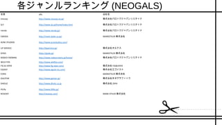 各ジャンルランキング (NEOGALS)
名前 URL 会社名
moussy http://www.moussy.ne.jp/ 株式会社バロックジャパンリミテッド
SLY http://www.sly.jp/home/index.html 株式会社バロックジャパンリミテッド
rienda http://www.rienda.jp/ 株式会社バロックジャパンリミテッド
EMODA http://mark-styler.co.jp/ MARKSTYLER 株式会社
ACNE STUDIOS http://www.acnestudios.com/
LIP SERVICE http://lipservice.jp/ 株式会社オルケス
GYDA https://gyda.jp/ MARKSTYLER 株式会社
RODEO CROWNS http://www.rodeocrowns.jp/home/ 株式会社バロックジャパンリミテッド
WILD FOX http://www.wildfox.com/
FIG & VIPER http://www.fig-viper.com/ 株式会社 FIG&VIPER
EGOIST http://www.egoist-inc.com/ 株式会社エゴイスト
EVRIS MARKSTYLER 株式会社
GALSTAR http://www.galstar.jp/ 株式会社ネオグラフィック
DHOLIC http://www.dholic.co.jp 株式会社 ZIPIA
lilLilly http://www.lillilly.jp/
RESEXXY http://resexxy.com/ MARK STYLER 株式会社
 